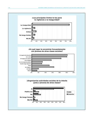 194   INFORME SOBRE DESARROLLO HUMANO EN LA PROVINCIA DE BUENOS AIRES 2004-2005
 