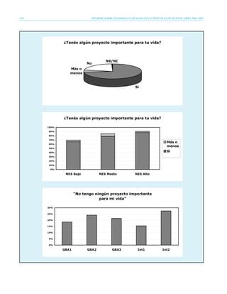 198   INFORME SOBRE DESARROLLO HUMANO EN LA PROVINCIA DE BUENOS AIRES 2004-2005
 