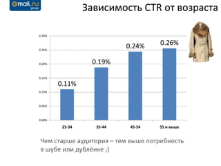 Зависимость CTR от возраста

0.30%


                           0.24%    0.26%
0.25%



0.20%             0.19%

0.15%

        0.11%
0.10%



0.05%



0.00%

         25-34     35-44    45-54   55 и выше


Чем старше аудитория – тем выше потребность
в шубе или дублёнке ;)
 