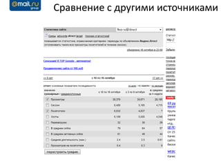 Сравнение с другими источниками
 