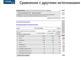 Сравнение с другими источниками
 