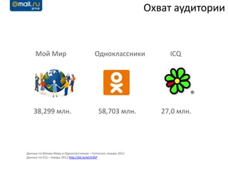 Охват аудитории


     Мой Мир                              Одноклассники              ICQ




    38,299 млн.                             58,703 млн.            27,0 млн.




Данные по Моему Миру и Одноклассникам – Comscore, январь 2012
Данные по ICQ – январь 2012 http://bit.ly/wUh3kP
 