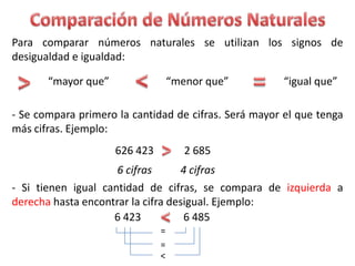 Para comparar números naturales se utilizan los signos de
desigualdad e igualdad:
“mayor que” “menor que” “igual que”
- Se compara primero la cantidad de cifras. Será mayor el que tenga
más cifras. Ejemplo:
626 423 2 685
6 cifras 4 cifras
- Si tienen igual cantidad de cifras, se compara de izquierda a
derecha hasta encontrar la cifra desigual. Ejemplo:
6 423 6 485
=
=
<