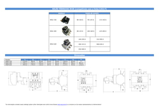  
                                                                              RELÉS TÉRMICOS JR28 (compatíveis com a linha CJX2-F)
 
                                                                                        MODELO                                        FAIXA DE AJUSTE



                                                                          JRS2-150                                     80-104 A          95-125 A            115-150 A




                                                                          JRS2-200                                     80-125 A          100-160 A           125-200 A




                                                                                                                          160-250 A                     315-500 A


                                                                          JRS2-630                                        200-315 A                     400-630 A


                                                                                                                          250-400 A


 
                                                                                                                   Dimensões
 
Modelo                        A             B            C             D             E            F            G             H
JR28-150                    133mm         99mm         92mm          41mm          22mm        116mm         62mm           ***
JR28-200                    159mm         126mm        109mm         41mm          20mm        180mm         58mm         80mm
JR28-630                    194mm         170mm        116mm         54mm          30mm        212mm         44mm         115mm




“As informações contidas nesse catálogo podem sofrer alterações sem prévio aviso.Acesse www.jng.com.br ou consulte um de nossos representantes ou distribuidores”
 