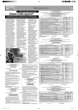 НАШНовоульяновск
             ГОРОД                                                                             Официально                                                                                                                                     6
        № 15 (200) 18 апреля 2008 г.

                                                                                                                                                                Итоговый ФИНАНСОВЫЙ ОТЧЕТ
                                                 • Чрезвычайная ситуация                                                                                                   (первый, итоговый)
                                                                                                                     о поступлении и расходовании средств избирательного фонда кандидата, политической партии, выдвинувшего
                                                                                                                                                           областной список кандидатов


                     Сами себе враги?
                                                                                                                                Кандидат в депутаты Законодательного Собрания Ульяновской области 4 созыва
                                                                                                                                                        Баландин Александр Николаевич
                                                                                                                                               (Фамилия, имя, отчество кандидата, наименование политической партии,
                                                                                                                                                        Цильнинский № 5 одномандатный избирательный округ
                                                                                                                                  наименование и номер одномандатного избирательного округа,
                                                                                                                                                                    №40810810469031000023/99
            В Криушах с 8 по 12 апреля уже сгорело 8 дач.                                                                                                    номер специального избирательного счета)
                                                                                                                                                                                                                   Шифр     Сумма,
           А ведь пожароопасный сезон только начинается                                                                                            Строка финансового отчета                                       строки   руб.      Примечание
                                                                                                                    1                                                                                              2        3         4
             Садовое общество                                                                                           1  Поступило средств в избирательный фонд, всего                                           10       625000
                                          Пожарные работали на                 стихийное бедствие.                                                                       в том числе
         «Ягодка», разделенное            пределе возможностей.                Вспоминается по этому                  1.1 Поступило средств в установленном порядке для формирования               20     0
         на 4 квадрата (каждый            Пожар ликвидировали,                 поводу 2005 год, когда,                     избирательного фонда
                                                                                                                                                                            из них
         квадрат пронумерован),           потеряв при этом два                 что ни день, горел или                1.1.1 Собственные средства кандидата, политической партии                     30     126000
         расположено вдоль                дачных домика (деревянный            дом, или сарай. Наша                  1.1.2 Средства, выделенные кандидату выдвинувшей его политической партией 40         0
         берега Криушинского              и контейнерного типа).               газета тогда писала:                  1.1.3 Добровольные пожертвования гражданина                                   50     105000
         залива. От сельского             Исчезло с лица земли                 «Криуши в огненном                    1.1.4 Добровольные пожертвования юридического лица                            60     394000
         въездного знака дачники          несчетное количество                 кольце»..                               3 Возвращено денежных средств из избирательного фонда, всего                170    15000
                                                                                                                                                                         в том числе
         сворачивают направо.             метров деревянных                        Упрекать пожарных                  3.1 Перечислено в доход бюджета                                              180    0
         На 36,8 га официально            заборов.                             в перманентном                         3.2 Возвращено жертвователям денежных средств, поступивших с нарушением 190         5000
         зарегистрированы                                                                                                  установленного порядка
                                              Спустя буквально два             продолжении дачных                                                                           из них
         700 участков, реально            дня, 10 апреля, новая                пожаров язык не                       3.2.3 Средств, превышающих предельный размер добровольных пожертвований 220          10000
         используются в пределах                                                                                       4 Израсходовано средств, всего                                              250    610000
                                          напасть. К полудню                   поворачивается.                                                                           в том числе
         400. Остальные 300               загорелось в районе                  Работают они                           4.5 На выпуск и распространение печатных и иных агитационных материалов      330    383757,92
         по макушку заросли               «Ягодки» № 2. На подмогу             самоотверженно, даже на                4.7 На оплату работ (услуг) информационного и консультационного характера 350       440
         бурьяном. Весной                 к коллегам прибыл                    ладан дышащей машине.                  4.8 На оплату других работ (услуг), договорам
                                                                                                                                                          выполненных (оказанных) юридическими     360    225802,08
         такое поле сушняка                                                                                                лицами или гражданами РФ по
                                          пожарный расчет из                   После тушения даже                      5 Распределено неизрасходованного остатка средств фонда                     380    0
         представляет реальную            Новоульяновска. Картина,             дымка не оставляют.
                                                                                                                       6 Остаток средств фонда на дату сдачи отчета (заверяется банковской         410    0
         угрозу. Село убедилось           как и в предыдущем случае,               Глядя на выжженную                      справкой) (стр.410=стр.10-стр.170-стр.250-стр.380)
         в этом на собственном            сложилась угрожающая.                дачную землю, остается                Правильность сведений, указанных в настоящем финансовом отчете подтверждаю, других денежных средств,
                                                                                                                     минуя избирательный фонд, на организацию и проведение избирательной кампании не привлекалось.
         драматическом примере.           Пламя распространилось               ТОЛЬКО удивляться                    Кандидат                           ___________________________                А.Н.Баландин
             8 апреля местным             на территорию в 500                  человеческой глупости.               (Уполномоченный представитель              (подпись, дата)                   (инициалы, фамилия)
         пожарным позвонила               квадратных метров.                   Судя по всему, даже                  политической партии
                                                                                                                    по финансовым вопросам
                                                                                                                                                       __________________________
                                                                                                                                                             (подпись, дата)
                                                                                                                                                                                                  Л.А.Аношина
                                                                                                                                                                                               (инициалы, фамилия)
         владелица одной из дач.          Сгорели два дачных домика            на фоне выжженных
         Территория за «Ягодкой»          и еще ранее уцелевшие                строений очередные
         № 2 занялась огнем.                                                                                                                                  ИТОГОВЫЙ ФИНАНСОВЫЙ ОТЧЕТ
                                          заборы.                              дачники сгребают свой                                                                        (первый, итоговый)
         Приехали и ужаснулись…               Через день – очередной           бурьян, затевают костер                          о поступлении и расходовании средств избирательного фонда кандидата, политической партии,
         на огромной территории                                                                                                                         выдвинувшего областной список кандидатов
                                          аврал. Горело уже в районе           и… оставляют его                                                            САХАРОВА ВИКТОРА ИВАНОВИЧА,
         несколько очагов                 «Ягодок» № 2 и № 3. В                непотушенным. Причиной                                                  Цильнинский одномандатный избирательный округ № 5
                                                                                                                             (Фамилия, имя, отчество кандидата, наименование политической партии, наименование и номер одномандатного
         возгорания, причем, на           этот раз «под раздачу»               пожара, считают                                                                         избирательного округа)
         приличных расстояниях            попали 3 дачных домика,              специалисты, может стать                                                              № 40810810069031000025
                                                                                                                                                            (номер специального избирательного счета)
         друг от друга. Огонь             несколько небольших будок            и непотушенный окурок.
         захватывал метр за               для хранения садового                     Если огонь, не                                        строка финансового отчета                                      шифр строки сумма, руб примечание
         метром, испепелял траву,         инвентаря и новые метры              дай бог, доберется                       1 Поступило средств в избирательный фонд, всего                   10                            306 000.00
         уничтожал деревянные             заборов.                             до расположенной                                                                      в том числе
                                                                                                                     1.1 Поступило средств в установленном порядке для формирования
         заборы, перекидывался                Положение в Криушах              возле «Ягодки» № 1                         избирательного фонда                                            20                            306 000.00
         на дачные домики.                напоминает сегодня                   свалки, такое море огня                                                                  из них
                                                                                                                    1.1.1 Собственные средства кандидата, политической партии             30                            306 000.00
                                                                               разольется, никому мало                3 Возвращено денежных средств из избирательного фонда, всего        170                           1965.40
                                                                               не покажется. Даже                     4 Израсходовано средств, всего                                      250                           304034.60
                                                                               пожарный вертолет                                                                     в том числе
                                                                                                                     4.3 На предвыборную агитацию через организации телерадиовещания 310                                33370.40
                                                                               не поможет, не то что                 4.5 На выпуск и распространение печатных и иных агитационных         330                           269614.20
                                                                               раздолбанная местная                       материалов
                                                                                                                     4.9 На оплату иных расходов, непосредственно связанных с проведением 370
                                                                               машина. Проблема                           избирательной кампании                                                                        1050.00
                                                                               пожаротущения в районе                 5 Распределено неизрасходованного остатка средств фонда             380                           0
                                                                               дач ненадуманная.                      6 Остаток средств фонда на дату сдачи отчета (заверяется банковской 410                           0
                                                                                                                          справкой) (стр.410=стр.10-стр.170-стр.250-стр.380)
                                                                               Дороги вдоль дач в крайне            Правильность сведений, указанных в настоящем финансовом отчете подтверждаю, других денежных средств,
                                                                               запущенном состоянии.                минуя избирательный фонд, на организацию и проведение избирательной кампании не привлекалось.
                                                                               Машине не подъехать                  Уполномоченный представитель                               ________________                        Суворова Г.В.
                                                                               к строениям. Так что                 кандидата по финансовым вопросам                            (подпись, дата)                    (инициалы, фамилия)
                                                                               прежде, чем использовать
                                                                               огонь в качестве средства                                                            ФИНАНСОВЫЙ ОТЧЕТ
                                                                                                                                                               _____итоговый__________________
                                                                               по очистке территории,                                                      (первый, второй, итоговый, сводные сведения*)
                                                                               100 раз надо подумать:                                      о поступлении и расходовании средств избирательного фонда кандидата
                                                                                                                                                             Улитько Василия Ефимовича, № 5
                                                                               а не вернешься ли                                                                    (Фамилия, имя, отчество кандидата
                                                                               утром следующего дня к                                №________________________________________________________________________
                                                                                                                                                             номер специального избирательного счета)
                                                                               пепелищу?
                                                                                                                                                 Строка финансового отчета                                   Шифр       Сумма, Примечание
                                                                                                                                                                                                             строки     руб.
                    Глава администрации                     и девушек до 18 лнт в город Ульяновск (ск «Торпедо»)   1                                                                                        2          3      4
                                                                                                                        1. Поступило средств в избирательный фонд, всего                                     10         95 000
              муниципального образования «Город             (Приложения № 1).                                                                                            в том числе
                       Новоульяновск»                          2.Утвердить Смету расходов на участие команды
                    Ульяновской области                     муниципального образования «Город Новоульяновск» в        1.1. Поступило средств в установленном порядке для формирования
                                                                                                                           избирательного фонда                                                20    65 000
                                                            первенстве области по пауэрлифтингу среди юношей и                                                              из них
                          ПОСТАНОВЛЕНИЕ                     девушек до 18 лет (Приложение № 2).                      1.1.2 Средства, выделенные кандидату выдвинувшей его политической
                                                                                                                           партией                                                             40    20 000
                                                               3.Начальнику финансового отдела муниципального
        «11апреля 2008 г.                        № 229      образования «Город Новоульяновск» (Лаврухина А.В.)       1.1.3 Добровольные пожертвования гражданина                               50    15 000
                                                                                                                     1.1.4 Добровольные пожертвования юридического лица                        60    30 000
                                                            обеспечить финансирование мероприятия за счет
                   О создании рабочей группы                средств местного бюджета по строке «Физическая            1.2 Поступило в избирательный фондзакона от 12.06.02г., подпадающих под 70
                                                                                                                           действие п.9 ст.58 Федерального
                                                                                                                                                             денежных средств,
                                                                                                                                                                               № 67-ФЗ               30 000
                    по борьбе с алкоголизмом                культура и спорт».                                                                                              из них
                                                               4.Настоящее постановление вступает в законную        1.2.4 Средства юридического лица                                           110   30 000
          В соответствии с пунктом 39 части 1 статьи        силу с момента опубликования в газете «Наш город           3. Возвращено денежных средств из избирательного фонда, всего           170   30 000
       30 Устава муниципального образования «Город          Новоульяновск».                                                                                              в том числе
       Новоульяновск», в целях профилактики алкоголизма        5. Контроль за исполнением настоящего                       Возвращено жертвователям денежных средств, поступивших с
                                                                                                                     3.2. нарушением установленного порядка                                    190   30 000
       на территории муниципального образования «Город      постановления возложить на исполняющую
       Новоульяновск», постановляю:                                                                                                                                         из них
                                                            обязанности начальника Управления социального
          1. Утвердить:                                     развития администрации муниципального образования       3.2.2 Юридическим лицам, которым запрещено осуществлять пожертвования 210
                                                                                                                           либо не показавшим обязательные сведения в платежном документе            30 000
          1.1. Состав рабочей группы по борьбе с            «Город Новоульяновск» Теплову А.С.                         4. Израсходовано средств, всего                                         250   64 900
       алкоголизмом администрации муниципального
                                                                                                                      4.4 На предвыборную агитацию через редакции периодических печатных
                                                                                                                           изданий                                                             320   7 500
       образования «Город Новоульяновск» (Приложение        Исполняющий обязанности
       № 1).                                                Глава администрации                М.К.Володарский        4.5 На выпуск и распространение печатных и иных агитационных
                                                                                                                           материалов                                                          330   11 550
          1.2. Положение о создании рабочей группы
       по борьбе с алкоголизмом в администрации                          Глава администрации                          4.8 На оплату других работ (услуг), договорам
                                                                                                                           лицами или гражданами РФ по
                                                                                                                                                          выполненных (оказанных) юридическими 360   45 850
       муниципального образования «Город Новоульяновск»            муниципального образования «Город                   5 Распределено неизрасходованного остатка средств фонда                 380   100
       (Приложение № 2)                                                     Новоульяновск»                                                                               в том числе
          2. Настоящее постановление вступает в силу с                   Ульяновской области
                                                                                                                      5.2 Денежных средств, пропорционально перечисленным в избирательный 400
                                                                                                                           фонд                                                                      100
       момента его опубликования в газете «Наш город
                                                                             ПОСТАНОВЛЕНИЕ
       Новоульяновск»                                                                                                  6. Остаток средств фонда на дату сдачи отчета (заверяется банковской
                                                                                                                           справкой)                                                           410   0
          4. Контроль за исполнением настоящего                      «14» апреля 2008г.           №231
       постановления возложить на исполняющую                                                                       Правильность сведений, указанных в настоящем финансовом отчете подтверждаю, других денежных средств,
       обязанностей начальника Управления социального                     О проведении турнира                      минуя избирательный фонд, на организацию и проведение избирательной кампании не привлекалось.
       развития администрации муниципального                                 по футболу среди
       образования «Город Новоульяновск»                                   учащейся молодежи                        Кандидат                       _______________________                                  В.Е. Улитько
                                                                         МО «Город Новоульяновск»                                                   (инициалы, фамилия)                                 (инициалы, фамилия)
       Теплову А.С.

       Исполняющий обязанности                                В соответствии с пунктом 21 части 1 статьи                                                        Итоговый ФИНАНСОВЫЙ ОТЧЕТ
       Главы администрации     М.К.Володарский                                                                                                                             (первый, итоговый)
                                                            30 Устава муниципального образования «Город                         о поступлении и расходовании средств избирательного фонда кандидата, политической партии,
                                                            Новоульяновск» и в целях развития физической                                                выдвинувшей областной список кандидатов
                     Глава администрации                    культуры и массового спорта, пропаганды здорового                                                 Грачёв Дмитрий Николаевич,
               муниципального образования «Город            образа жизни среди подрастающего поколения в                                       (Фамилия, имя, отчество кандидата, наименование политической партии,
                        Новоульяновск»                      муниципальном образовании «Город Новоульяновск»,                                      Цильнинский одномандатный избирательный округ №5
                                                                                                                                                   наименование и номер одномандатного избирательного округа,
                     Ульяновской области                    постановляю:                                                                                             № 40810810769031000024
                                                              1. Провести 18-19 апреля 2008 года турнир по                                                   номер специального избирательного счета)
                          ПОСТАНОВЛЕНИЕ                     футболу среди учащейся молодежи МО «Город
                                                            Новоульяновск».                                                                          Строка финансового отчета                                        Шифр     Сумма,    Приме-
                                                              2. Утвердить смету расходов на проведение турнира                                                                                                       строки   руб.      чание
        «14» апреля 2008 г                          №230                                                            1                                                                                                 2        3         4
                                                            по футболу среди учащейся молодежи МО «Город                1 Поступило средств в избирательный фонд, всего                                               10       39 225-00
                   О командировании команды                 Новоульяновск» (Приложение).                                                                            в том числе
                                                              3.Начальнику финансового отдела муниципального
                  муниципального образования
                                                            образования «Город Новоульяновск» (Лаврухина А.В..)      1.1 Поступило средств в установленном порядке для формирования избирательного 20
                                                                                                                          фонда                                                                                                39 225-00
                      «Город Новоульяновск»
               по пауэрлифтингу в город Ульяновск           обеспечить финансирование мероприятия за счет                                                              из них
                                                            средств местного бюджета по строке «Физическая          1.1.1 Собственные средства кандидата, политической партии                       30                         39 225-00
         В соответствии с пунктом 21 части 1 статьи         культура и спорт».                                        4 Израсходовано средств, всего                                                250                        39 221-80
                                                              4. Настоящее постановление вступает в законную                                                        в том числе
       30 Устава муниципального образования «Город                                                                   4.5 На выпуск и распространение печатных и иных агитационных материалов        330                        39 221-80
       Новоульяновск», в целях развития физической          силу с момента опубликования в газете «Наш город
                                                            Новоульяновск»                                            5 Распределено неизрасходованного остатка средств фонда                       380                        3-20
       культуры и спорта, пропаганды здорового                                                                                                                      в том числе
       образа жизни среди подрастающего поколения в           5. Контроль за исполнением настоящего                  5.2 Денежных средств, пропорционально перечисленным в избирательный фонд       400                        3-20
       муниципальном образовании «Город Новоульяновск»,     постановления возложить на начальника
                                                            Управления социального развития администрации             6 Остаток средств фонда на дату сдачи отчета (заверяется банковской справкой) 410
                                                                                                                          (стр.410=стр.10-стр.170-стр.250-стр.380)                                                             0
          постановляю:
         1.Командировать 26 – 27 апреля 2008 года сборную   муниципального образования «Город Новоульяновск»        Правильность сведений, указанных в настоящем финансовом отчете подтверждаю, других денежных средств,
       команду муниципального образования «Город            Теплову А.С.                                            минуя избирательный фонд, на организацию и проведение избирательной кампании не привлекалось.
       Новоульяновск» в составе тринадцати человек на
       первенство области по пауэрлифтингу среди юношей     Исполняющий обязанности                                 Кандидат                ___________________________                              Д.Н. Грачев
                                                            Главы администрации     М.К.Володарский                                               (подпись, дата)                               (инициалы, фамилия)




НАШ ГОРОД № 15 2.indd 6                                                                                                                                                                                                                    17.04.2008 18:30:02
 