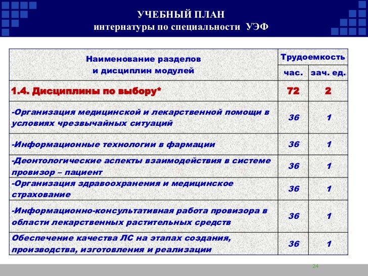 Ситуационные Задачи По Уэф С Ответами