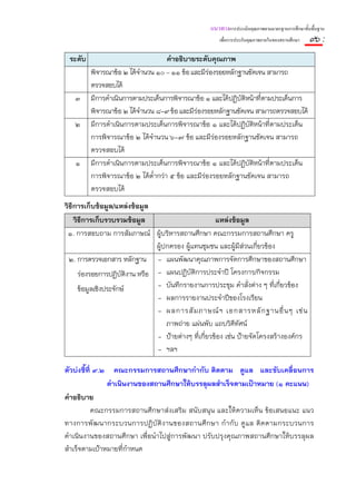 แนวทางการประเมินคุณภาพตามมาตรฐานการศึกษาขั้นพื้นฐาน
                                                     เพื่อการประกันคุณภาพภายในของสถานศึกษา    ๙๖ :
 ระดับ                              คําอธิบายระดับคุณภาพ
         พิจารณาข้อ ๒ ได้จํานวน ๑๐ – ๑๑ ข้อ และมีร่องรอยหลักฐานชัดเจน สามารถ
         ตรวจสอบได้
   ๓     มีการดําเนินการตามประเด็นการพิจารณาข้อ ๑ และได้ปฏิบติหน้าที่ตามประเด็นการ
                                                             ั
         พิจารณาข้อ ๒ ได้จํานวน ๘-๙ ข้อ และมีร่องรอยหลักฐานชัดเจน สามารถตรวจสอบได้
   ๒     มีการดําเนินการตามประเด็นการพิจารณาข้อ ๑ และได้ปฏิบติหน้าที่ตามประเด็น
                                                                ั
         การพิจารณาข้อ ๒ ได้จํานวน ๖-๗ ข้อ และมีร่องรอยหลักฐานชัดเจน สามารถ
         ตรวจสอบได้
   ๑     มีการดําเนินการตามประเด็นการพิจารณาข้อ ๑ และได้ปฏิบติหน้าที่ตามประเด็น
                                                                  ั
         การพิจารณาข้อ ๒ ได้ต่ํากว่า ๕ ข้อ และมีร่องรอยหลักฐานชัดเจน สามารถ
         ตรวจสอบได้
วิธีการเก็บข้อมูล/แหล่งข้อมูล
    วิธีการเก็บรวบรวมข้อมูล                          แหล่งข้อมูล
 ๑. การสอบถาม การสัมภาษณ์ ผู้บริหารสถานศึกษา คณะกรรมการสถานศึกษา ครู
                               ผู้ปกครอง ผู้แทนชุมชน และผู้มีส่วนเกียวข้อง
                                                                     ่
  ๒. การตรวจเอกสาร หลักฐาน - แผนพัฒนาคุณภาพการจัดการศึกษาของสถานศึกษา
      ร่องรอยการปฏิบติงาน หรือ - แผนปฏิบัติการประจําปี โครงการ/กิจกรรม
                      ั
      ข้อมูลเชิงประจักษ์       - บันทึกรายงานการประชุม คําสั่งต่าง ๆ ที่เกี่ยวข้อง
                               - ผลการรายงานประจําปีของโรงเรียน
                               - ผลการสั ม ภาษณ์ ฯ เอกสารหลั ก ฐานอื่ น ๆ เช่ น
                                   ภาพถ่าย แผ่นพับ แถบวิดีทัศน์
                               - ป้ายต่างๆ ที่เกี่ยวข้อง เช่น ป้ายจัดโครงสร้างองค์กร
                               - ฯลฯ

ตัวบ่งชี้ที่ ๙.๒ คณะกรรมการสถานศึกษากํากับ ติดตาม ดูแล และขับเคลื่อนการ
                ดําเนินงานของสถานศึกษาให้บรรลุผลสําเร็จตามเป้าหมาย (๑ คะแนน)
คําอธิบาย
            คณะกรรมการสถานศึกษาส่งเสริม สนับสนุน และให้ความเห็น ข้อเสนอแนะ แนว
ทางการพั ฒ นากระบวนการปฏิ บั ติ ง านของสถานศึ ก ษา กํ ากั บ ดู แ ล ติ ดตามกระบวนการ
ดําเนินงานของสถานศึกษา เพื่อนําไปสู่การพัฒนา ปรับปรุงคุณภาพสถานศึกษาให้บรรลุผล
สําเร็จตามเป้าหมายที่กําหนด
 
