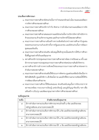แนวทางการประเมินคุณภาพตามมาตรฐานการศึกษาขั้นพื้นฐาน
                                                      เพื่อการประกันคุณภาพภายในของสถานศึกษา   ๙๗ :
ประเด็นการพิจารณา
     ๑. คณะกรรมการสถานศึกษามีส่วนร่วมในการกําหนดเอกลักษณ์ นโยบายและแผนพัฒนา
        การจัดการศึกษาของสถานศึกษา
     ๒. คณะกรรมการสถานศึกษามีการกํากับ ติดตาม การดําเนินงานตามแผนพัฒนาการจัด
        การศึกษาของสถานศึกษา
     ๓. คณะกรรมการสถานศึกษาเสนอแนวทางและมีส่วนร่วมในการบริหารจัดการด้านวิชาการ
        ด้านงบประมาณ ด้านบริหารงานบุคคล และด้านการบริหารทั่วไปของสถานศึกษา
     ๔. คณะกรรมการสถานศึ กษาเสริ มสร้ างความสั มพั นธ์ ระหว่ างสถานศึ กษากั บชุ มชน
        ตลอดจนประสานงานกับองค์กรทั้งภาครัฐและเอกชน และมีส่วนร่วมในการพัฒนา
        ชุมชนและท้องถิ่น
     ๕. คณะกรรมการสถานศึกษาส่งเสริม สนับสนุนให้เด็กทุกคนในเขตบริการได้รับการศึกษา
        ขั้นพื้นฐานอย่างทั่วถึงและมีคุณภาพ
     ๖. สถานศึกษามีการประชุมคณะกรรมการสถานศึกษาอย่างน้อย ภาคเรียนละ ๒ ครั้ง และ
        มีการรายงานผลการประชุมคณะกรรมการสถานศึกษาต่อหน่วยงานต้นสังกัดทราบ
     ๗. สถานศึ กษามี การสํ ารวจความพึ งพอใจของคณะกรรมการสถานศึ กษาต่ อผลการ
        ดําเนินงานของสถานศึกษา
     ๘. คณะกรรมการสถานศึกษาส่งเสริมให้มีระบบการติดตาม ดูแลช่วยเหลือนักเรียนในการ
        พิทกษ์สิทธิเด็ก ดูแลเด็กพิการ เด็กด้อยโอกาส และเด็กที่มีความสามารถพิเศษให้ได้รับ
            ั
        การพัฒนาเต็มตามศักยภาพ
     ๙. คณะกรรมการสถานศึกษาให้ ข้อเสนอแนะ ส่งเสริมสนับสนุนในการจั ดบรรยากาศ
        สภาพแวดล้ อม กระบวนการเรียนรู้ แหล่ งเรี ยนรู้ และภู มิปัญญาท้ องถิ่น ฯลฯ เพื่อ
        เสริมสร้าง ปรับปรุง และพัฒนาคุณภาพการจัดการศึกษาของสถานศึกษา
ระดับคุณภาพ
 ระดับ                         คําอธิบายระดับคุณภาพ
    ๕ มีการดําเนินการตามประเด็นการพิจารณาครบถ้วนทั้ง ๙ ข้อ และมีร่องรอย
        หลักฐานชัดเจน สามารถตรวจสอบได้
    ๔ มีการดําเนินการตามประเด็นการพิจารณาได้ ๘ ข้อ และมีร่องรอยหลักฐานชัดเจน
        สามารถตรวจสอบได้
    ๓ มีการดําเนินการตามประเด็นการพิจารณาได้ ๗ ข้อ และมีร่องรอยหลักฐานชัดเจน
        สามารถตรวจสอบได้
    ๒ มีการดําเนินการตามประเด็นการพิจารณาได้ ๖ ข้อ และมีร่องรอยหลักฐานชัดเจน
 