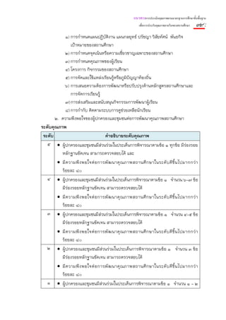 แนวทางการประเมินคุณภาพตามมาตรฐานการศึกษาขั้นพื้นฐาน
                                                       เพื่อการประกันคุณภาพภายในของสถานศึกษา   ๙๙ :
            ๑) การกําหนดแผนปฏิบติงาน แผนกลยุทธ์ ปรัชญา วิสยทัศน์ พันธกิจ
                                   ั                          ั
                เป้าหมายของสถานศึกษา
            ๒) การกําหนดจุดเน้นหรือความเชี่ยวชาญเฉพาะของสถานศึกษา
            ๓) การกําหนดคุณภาพของผู้เรียน
            ๔) โครงการ กิจกรรมของสถานศึกษา
            ๕) การจัดและใช้แหล่งเรียนรู้หรือภูมปัญญาท้องถิน
                                                ิ         ่
            ๖) การเสนอความต้องการพัฒนาหรือปรับปรุงด้านหลักสูตรสถานศึกษาและ
                การจัดการเรียนรู้
            ๗) การส่งเสริมและสนับสนุนกิจกรรมการพัฒนาผู้เรียน
            ๘) การกํากับ ติดตามระบบการดูช่วยเหลือนักเรียน
       ๒. ความพึงพอใจของผู้ปกครองและชุมชนต่อการพัฒนาคุณภาพสถานศึกษา
ระดับคุณภาพ
 ระดับ                             คําอธิบายระดับคุณภาพ
   ๕ • ผู้ปกครองและชุมชนมีส่วนร่วมในประเด็นการพิจารณาตามข้อ ๑ ทุกข้อ มีร่องรอย
          หลักฐานชัดเจน สามารถตรวจสอบได้ และ
        • มี ค วามพึ ง พอใจต่ อ การพั ฒ นาคุ ณ ภาพสถานศึ ก ษาในระดั บ ดี ขึ้ น ไปมากกว่ า
          ร้อยละ ๘๐
   ๔ • ผู้ปกครองและชุมชนมีส่วนร่วมในประเด็นการพิจารณาตามข้อ ๑ จํานวน ๖-๗ ข้อ
          มีร่องรอยหลักฐานชัดเจน สามารถตรวจสอบได้
        • มี ค วามพึ ง พอใจต่ อ การพั ฒ นาคุ ณ ภาพสถานศึ ก ษาในระดั บ ดี ขึ้ น ไปมากกว่ า
          ร้อยละ ๘๐
   ๓ • ผู้ปกครองและชุมชนมีส่วนร่วมในประเด็นการพิจารณาตามข้อ ๑ จํานวน ๔-๕ ข้อ
          มีร่องรอยหลักฐานชัดเจน สามารถตรวจสอบได้
        • มี ค วามพึ ง พอใจต่ อ การพั ฒ นาคุ ณ ภาพสถานศึ ก ษาในระดั บ ดี ขึ้ น ไปมากกว่ า
          ร้อยละ ๘๐
   ๒ • ผู้ปกครองและชุมชนมีส่วนร่วมในประเด็นการพิจารณาตามข้อ ๑ จํานวน ๓ ข้อ
          มีร่องรอยหลักฐานชัดเจน สามารถตรวจสอบได้
        • มี ค วามพึ ง พอใจต่ อ การพั ฒ นาคุ ณ ภาพสถานศึ ก ษาในระดั บ ดี ขึ้ น ไปมากกว่ า
          ร้อยละ ๘๐
   ๑ • ผู้ปกครองและชุมชนมีส่วนร่วมในประเด็นการพิจารณาตามข้อ ๑ จํานวน ๑ - ๒
 