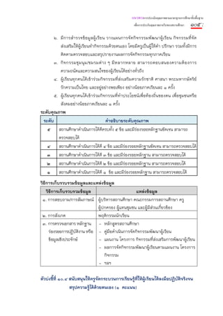 แนวทางการประเมินคุณภาพตามมาตรฐานการศึกษาขั้นพื้นฐาน
                                                     เพื่อการประกันคุณภาพภายในของสถานศึกษา   ๑๐๕ :
       ๒. มีการสํารวจข้อมูลผู้เรียน วางแผนการจัดกิจกรรมพัฒนาผู้เรียน กิจกรรมที่จัด
          ส่งเสริมให้ผู้เรียนทํากิจกรรมด้วยตนเอง โดยมีครูเป็นผู้ให้คํา ปรึกษา รวมทั้งมีการ
          ติดตามตรวจสอบและสรุปรายงานผลการจัดกิจกรรมทุกภาคเรียน
       ๓. กิ จ กรรมชุ ม นุ ม /ชมรมต่ า ง ๆ มี ห ลากหลาย สามารถตอบสนองความต้ อ งการ
          ความถนัดและความสนใจของผู้เรียนได้อย่างทั่วถึง
       ๔. ผู้เรียนทุกคนได้เข้าร่วมกิจกรรมที่ส่งเสริมความรักชาติ ศาสนา พระมหากษัตริย์
          รักความเป็นไทย และอยู่อย่างพอเพียง อย่างน้อยภาคเรียนละ ๑ ครั้ง
       ๕. ผู้เรียนทุกคนได้เข้าร่วมกิจกรรมที่ทําประโยชน์เพื่อท้องถิ่นของตน เพื่อชุมชนหรือ
          สังคมอย่างน้อยภาคเรียนละ ๑ ครั้ง
ระดับคุณภาพ
 ระดับ                                  คําอธิบายระดับคุณภาพ
   ๕ สถานศึกษาดําเนินการได้ดครบทั้ง ๕ ข้อ และมีร่องรอยหลักฐานชัดเจน สามารถ
                                     ี
         ตรวจสอบได้
   ๔ สถานศึกษาดําเนินการได้ดี ๔ ข้อ และมีร่องรอยหลักฐานชัดเจน สามารถตรวจสอบได้
   ๓ สถานศึกษาดําเนินการได้ดี ๓ ข้อ และมีร่องรอยหลักฐาน สามารถตรวจสอบได้
   ๒ สถานศึกษาดําเนินการได้ดี ๒ ข้อ และมีร่องรอยหลักฐาน สามารถตรวจสอบได้
   ๑ สถานศึกษาดําเนินการได้ดี ๑ ข้อ และมีร่องรอยหลักฐาน สามารถตรวจสอบได้
วิธีการเก็บรวบรวมข้อมูลและแหล่งข้อมูล
    วิธีการเก็บรวบรวมข้อมูล                          แหล่งข้อมูล
 ๑. การสอบถาม/การสัมภาษณ์ ผู้บริหารสถานศึกษา คณะกรรมการสถานศึกษา ครู
                               ผู้ปกครอง ผู้แทนชุมชน และผู้มีส่วนเกียวข้อง
                                                                    ่
 ๒. การสังเกต                  พฤติกรรมนักเรียน
 ๓. การตรวจเอกสาร หลักฐาน - หลักสูตรสถานศึกษา
      ร่องรอยการปฏิบติงาน หรือ - คู่มือดําเนินการจัดกิจกรรมพัฒนาผู้เรียน
                      ั
      ข้อมูลเชิงประจักษ์       - แผนงาน โครงการ กิจกรรมที่ส่งเสริมการพัฒนาผู้เรียน
                               - ผลการจัดกิจกรรมพัฒนาผู้เรียนตามแผนงาน โครงการ
                                   กิจกรรม
                               - ฯลฯ

ตัวบ่งชี้ที่ ๑๐.๔ สนับสนุนให้ครูจัดกระบวนการเรียนรู้ที่ให้ผู้เรียนได้ลงมือปฏิบัติจริงจน
                  สรุปความรู้ได้ด้วยตนเอง (๑ คะแนน)
 