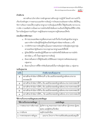 แนวทางการประเมินคุณภาพตามมาตรฐานการศึกษาขั้นพื้นฐาน
                                                    เพื่อการประกันคุณภาพภายในของสถานศึกษา   ๑๐๖ :
คําอธิบาย
          สถานศึกษาบริหารจัดการหลักสูตรสถานศึกษาสู่การปฏิบัติ โดยสร้างความเข้าใจ
เกี่ยวกับหลักสูตร การออกแบบและจัดการเรียนรู้ การวัดและประเมินผลการเรียน เพื่อให้ครู
จัดการเรียนการสอนให้บรรลุถึงมาตรฐานการเรียนรู้และตัวชี้วัด ให้ผู้เรียนอธิบายกระบวน
การคิด การลงมือทํางานในสถานการณ์จริงหรือใกล้เคียงความเป็นจริงให้ผู้เรียนได้ใช้การวิจัย
ในการเรียนรู้และการแก้ปญหา จนผู้เรียนสามารถสรุปความรู้ด้วยตนเองได้จริง
                       ั
ประเด็นการพิจารณา
       ๑. มีการอบรมและพัฒนาครูเพื่อทบทวนความเข้าใจเกียวกับหลักสูตรอิงมาตรฐาน
                                                            ่
          และการจัดการเรียนรู้ทีเน้นผู้เรียนเป็นสําคัญอย่างน้อยภาคเรียนละ ๑ ครั้ง
                                 ่
       ๒. การจัดกิจกรรมการเรียนรูที่ระบุในแผนการสอน/หน่วยการเรียนรู้ของครูทกกลุ่ม
                                       ้                                         ุ
          สาระสะท้อนว่าผู้เรียนสามารถบรรลุตามมาตรฐานและตัวชี้วัดได้
       ๓. ผู้เรียนได้มีโอกาสลงมือปฏิบัติในสถานการณ์จริงหรือใกล้เคียงสถานการณ์จริง
          อย่างน้อย ๑ ครั้ง ในทุกกลุ่มสาระการเรียนรู้
       ๔. มีผลงานที่แสดงการให้ผ้เรียนอธิบายวิธีคิดและการสรุปความคิดของตนเองทุก
                                     ู
          กลุ่มสาระ
       ๕. มีผลงาน/โครงการที่ใช้การวิจัยเป็นส่วนหนึ่งในการเรียนรู้อย่างน้อย ๓ กลุ่มสาระ
ระดับคุณภาพ
 ระดับ                                   คําอธิบายระดับคุณภาพ
   ๕ สถานศึกษาดําเนินการได้ดครบทั้ง ๕ ข้อ และมีร่องรอยหลักฐานชัดเจน สามารถ
                                   ี
        ตรวจสอบได้
   ๔ สถานศึกษาดําเนินการได้ดี ๔ ข้อ และมีร่องรอยหลักฐานชัดเจน สามารถตรวจสอบได้
   ๓ สถานศึกษาดําเนินการได้ดี ๓ ข้อ และมีร่องรอยหลักฐานชัดเจน สามารถตรวจสอบได้
   ๒ สถานศึกษาดําเนินการได้ดี ๒ ข้อ และมีร่องรอยหลักฐานชัดเจน สามารถตรวจสอบได้
   ๑ สถานศึกษาดําเนินการได้ดี ๑ ข้อ และมีร่องรอยหลักฐานชัดเจน สามารถตรวจสอบได้
วิธีการเก็บรวบรวมข้อมูลและแหล่งข้อมูล
    วิธีการเก็บรวบรวมข้อมูล                         แหล่งข้อมูล
 ๑. การสอบถาม/การสัมภาษณ์ ผู้บริหาร ครู คณะกรรมการสถานศึกษา ผู้ปกครอง ผู้แทน
                            ชุมชน และผู้มีส่วนเกี่ยวข้อง
 ๒. การสังเกต               พฤติกรรมนักเรียน
 ๓. การตรวจเอกสาร หลักฐาน - แผนงาน โครงการ กิจกรรมที่ส่งเสริมและสนับสนุนให้
 
