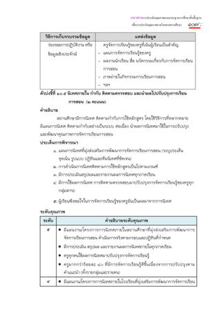 แนวทางการประเมินคุณภาพตามมาตรฐานการศึกษาขั้นพื้นฐาน
                                                     เพื่อการประกันคุณภาพภายในของสถานศึกษา   ๑๐๗ :
   วิธีการเก็บรวบรวมข้อมูล                                 แหล่งข้อมูล
     ร่องรอยการปฏิบติงาน หรือ
                   ั                  ครูจัดการเรียนรู้ของครูที่เน้นผู้เรียนเป็นสําคัญ
     ข้อมูลเชิงประจักษ์             - แผนการจัดการเรียนรู้ของครู
                                    - ผลงานนักเรียน สือ นวัตกรรมเกี่ยวกับการจัดการเรียน
                                                         ่
                                      การสอน
                                    - ภาพถ่ายในกิจกรรมการเรียนการสอน
                                    - ฯลฯ
ตัวบ่งชี้ที่ ๑๐.๕ นิเทศภายใน กํากับ ติดตามตรวจสอบ และนําผลไปปรับปรุงการเรียน
                     การสอน (๒ คะแนน)
คําอธิบาย
             สถานศึกษามีการนิเทศ ติดตามกํากับการใช้หลักสูตร โดยใช้วิธีการทีหลากหลาย
                                                                                ่
มีแผนการนิเทศ ติดตามกํากับอย่างเป็นระบบ ต่อเนื่อง นําผลการนิเทศมาใช้ในการปรับปรุง
และพัฒนาคุณภาพการจัดการเรียนการสอน
ประเด็นการพิจารณา
         ๑. แผนการนิเทศที่มงส่งเสริมการพัฒนาการจัดการเรียนการสอน (ระบุประเด็น
                              ุ่
              จุดเน้น รูปแบบ ปฏิทินและทีมนิเทศที่ชัดเจน)
         ๒. การดําเนินการนิเทศติดตามการใช้หลักสูตรเป็นไปตามเกณฑ์
         ๓. มีการประเมินสรุปผลและรายงานผลการนิเทศทุกภาคเรียน
         ๔. มีการใช้ผลการนิเทศ การติดตามตรวจสอบมาปรับปรุงการจัดการเรียนรู้ของครูทุก
              กลุ่มสาระ
       ๕. ผู้เรียนพึงพอใจในการจัดการเรียนรู้ของครูอนเป็นผลมาจากการนิเทศ
                                                   ั
ระดับคุณภาพ
 ระดับ                              คําอธิบายระดับคุณภาพ
   ๕ • มี แผนงาน/โครงการการนิ เทศภายในสถานศึ กษาที่มุ่ งส่ งเสริ มการพัฒนาการ
           จัดการเรียนการสอน ดําเนินการจริงตามกรอบและปฏิทินที่กําหนด
        • มีการประเมิน สรุปผล และรายงานผลการนิเทศภายในทุกภาคเรียน
        • ครูทุกคนใช้ผลการนิเทศมาปรับปรุงการจัดการเรียนรู้
        • ครู มากกว่ าร้ อยละ ๘๐ ที่ มี การจั ดการเรี ยนรู้ดีขึ้ นเนื่องจากการปรั บปรุงตาม
           คําแนะนํา (ทั้งรายกลุ่มและรายคน)
   ๔ • มีแผนงาน/โครงการการนิเทศภายในโรงเรียนที่มุ่งเสริมการพัฒนาการจัดการเรียน
 
