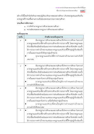 แนวทางการประเมินคุณภาพตามมาตรฐานการศึกษาขั้นพื้นฐาน
                                                       เพื่อการประกันคุณภาพภายในของสถานศึกษา   ๑๑๙ :
สร้าง ทั้งนี้โดยคํานึงถึงศักยภาพของผู้เรียน ศักยภาพของสถานศึกษา บริบทของชุมชนและท้องถิ่น
มาตรฐานที่กําหนดขึ้นผ่านความเห็นชอบของคณะกรรมการสถานศึกษา
ประเด็นการพิจารณา
        ๑. การจัดทํามาตรฐานการศึกษาของสถานศึกษา
        ๒. ความชัดเจนของมาตรฐานการศึกษาของสถานศึกษา
ระดับคุณภาพ
 ระดับ                             คําอธิบายระดับคุณภาพ
   ๕     •              มีมาตรฐานการศึกษาของสถานศึกษาที่เกิดจากการศึกษา วิเคราะห์
           มาตรฐานและตัวบ่งชี้ตามที่กระทรวงศึกษาธิการประกาศใช้ โดยมาตรฐานและ
           ตัวบ่งชี้สะท้อนอัตลักษณ์และมาตรการส่งเสริมของสถานศึกษาที่เด่นชัด รวมทั้ง
           มีการประกาศค่าเป้าหมายแต่ละมาตรฐานและตัวบ่งชี้ให้กลุ่มผู้เกี่ ยวข้องทั้ ง
           ภายในและภายนอกทั่วถึงทุกกลุ่มเป้าหมาย
         •              ทุกมาตรฐานและตัวบ่งชี้มีการกําหนดค่าเป้าหมายความสําเร็จได้
           เหมาะสม

    ๔     •                มีมาตรฐานการศึกษาของสถานศึกษาที่เกิดจากการศึกษา วิเคราะห์
              มาตรฐานและตัวบ่งชี้ตามที่กระทรวงศึกษาธิการประกาศใช้ โดยมาตรฐานและ
              ตัวบ่งชี้สะท้อน อัตลักษณ์และมาตรการส่งเสริมของสถานศึกษาที่เด่นชัด รวมทั้ง
              มีการประกาศค่าเป้าหมายแต่ละมาตรฐานและตัวบ่งชี้ให้กลุ่มผู้เกี่ ยวข้องทั้ ง
              ภายในและภายนอกรับทราบทั่วถึงทุกกลุ่มเป้าหมาย
          •                มาตรฐานและตั ว บ่ ง ชี้ ส่ ว นใหญ่ มี ก ารกํ า หนดค่ า เป้ า หมาย
              ความสําเร็จได้เหมาะสม
   ๓      •                มีมาตรฐานการศึกษาของสถานศึกษาที่เกิดจากการศึกษา วิเคราะห์
              มาตรฐานและตัวบ่งชี้ตามที่กระทรวงศึกษาธิการประกาศใช้ โดยมาตรฐานและ
              ตัวบ่งชี้สะท้อนอัตลักษณ์และมาตรการส่งเสริมของสถานศึกษาที่เด่นชัด รวมทั้ง
              มีการประกาศค่าเป้าหมายแต่ละมาตรฐานและตัวบ่งชี้ให้กลุ่มผู้เกี่ ยวข้องทั้ ง
              ภายในและภายนอกรับทราบ แต่ไม่ทั่วถึงทุกกลุ่มเป้าหมาย
          •                มาตรฐานและตั ว บ่ ง ชี้ ส่ ว นใหญ่ มี ก ารกํ า หนดค่ า เป้ า หมาย
              ความสําเร็จได้เหมาะสม
    ๒     •                มีมาตรฐานการศึกษาของสถานศึกษาที่เกิดจากการศึกษา วิเคราะห์
              มาตรฐานและตัวบ่งชี้ตามที่กระทรวงศึกษาธิการประกาศใช้ โดยมาตรฐานและ
              ตัวบ่งชี้สะท้อนอัตลักษณ์และมาตรการส่งเสริมของสถานศึกษาไม่เด่นชัด รวมทั้ง
              มีการประกาศค่าเป้าหมายแต่ละมาตรฐานและตัวบ่งชี้ให้กลุ่มผู้เกี่ ยวข้องทั้ ง
 