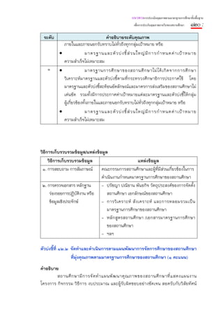แนวทางการประเมินคุณภาพตามมาตรฐานการศึกษาขั้นพื้นฐาน
                                                      เพื่อการประกันคุณภาพภายในของสถานศึกษา   ๑๒๐ :
 ระดับ                            คําอธิบายระดับคุณภาพ
            ภายในและภายนอกรับทราบไม่ทั่วถึงทุกกลุ่มเป้าหมาย หรือ
          •            มาตรฐานและตั ว บ่ ง ชี้ ส่ ว นใหญ่ มี ก ารกํ า หนดค่ า เป้ า หมาย
            ความสําเร็จไม่เหมาะสม
   ๑      •               มาตรฐานการศึ ก ษาของสถานศึ ก ษาไม่ ไ ด้ เ กิ ด จากการศึ ก ษา
            วิเคราะห์มาตรฐานและตัวบ่งชี้ตามที่กระทรวงศึกษาธิการประกาศใช้ โดย
            มาตรฐานและตัวบ่งชี้สะท้อนอัตลักษณ์และมาตรการส่งเสริมของสถานศึกษาไม่
            เด่นชัด รวมทั้งมีการประกาศค่าเป้าหมายแต่ละมาตรฐานและตัวบ่งชี้ให้กลุ่ม
            ผู้เกี่ยวข้องทั้งภายในและภายนอกรับทราบไม่ทั่วถึงทุกกลุ่มเป้าหมาย หรือ
          •               มาตรฐานและตั ว บ่ ง ชี้ ส่ ว นใหญ่ มี ก ารกํ า หนดค่ า เป้ า หมาย
            ความสําเร็จไม่เหมาะสม




วิธีการเก็บรวบรวมข้อมูล/แหล่งข้อมูล
     วิธีการเก็บรวบรวมข้อมูล                          แหล่งข้อมูล
 ๑. การสอบถาม การสัมภาษณ์ คณะกรรมการสถานศึกษาและผู้ที่มีส่วนเกี่ยวข้องในการ
                                ดําเนินงานกําหนดมาตรฐานการศึกษาของสถานศึกษา
 ๒. การตรวจเอกสาร หลักฐาน       - ปรัชญา ปณิธาน พันธกิจ วัตถุประสงค์ของการจัดตั้ง
      ร่องรอยการปฏิบติงาน หรือ
                      ั             สถานศึกษา เอกลักษณ์ของสถานศึกษา
      ข้อมูลเชิงประจักษ์        - การวิ เ คราะห์ สั ง เคราะห์ และการหลอมรวมเป็ น
                                    มาตรฐานการศึกษาของสถานศึกษา
                                - หลักสูตรสถานศึกษา /เอกสารมาตรฐานการศึกษา
                                    ของสถานศึกษา
                                - ฯลฯ

ตัวบ่งชี้ที่ ๑๒.๒ จัดทําและดําเนินการตามแผนพัฒนาการจัดการศึกษาของสถานศึกษา
                  ที่มุ่งคุณภาพตามมาตรฐานการศึกษาของสถานศึกษา (๑ คะแนน)
คําอธิบาย
         สถานศึ ก ษามี ก ารจั ด ทํ า แผนพั ฒ นาคุ ณ ภาพของสถานศึ ก ษาที่ แ สดงแผนงาน
โครงการ กิจกรรม วิธีการ งบประมาณ และผู้รับผิดชอบอย่างชัดเจน สอดรับกับวิสัยทัศน์
 