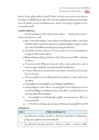 แนวทางการประเมินคุณภาพตามมาตรฐานการศึกษาขั้นพื้นฐาน
                                                          เพื่อการประกันคุณภาพภายในของสถานศึกษา   ๑๒๑ :
พันธกิจ เป้าหมายที่สถานศึกษากําหนดไว้ โดยมีการกําหนดกรอบเวลาของการดําเนินงาน
อย่างน้อย ๓ ปี เพื่อใช้เป็นกรอบ ทิศทางในการดําเนินงาน ผู้มีส่วนเกี่ยวข้องทุกฝ่ายร่วมกันคิด
วิ เ คราะห์ และพิ จ ารณาอย่ า งละเอี ย ดรอบคอบ และมี ก ารนํ า แผนสู่ ก ารปฏิ บั ติ ต ามกรอบ
ระยะเวลาที่กําหนดไว้
ประเด็นการพิจารณา
        การจัดทําแผนพัฒนาการจัดการศึกษาของสถานศึกษา โดยพิจารณาจากผลการ
ดําเนินการตามข้อรายการ ดังนี้
       ๑) ศึกษา วิเคราะห์สภาพปัญหา และความต้องการจําเป็นของสถานศึกษา และกําหนด
          วิสัยทัศน์ พันธกิจ และเป้าหมายด้านต่างๆ โดยมีจุดเน้นที่คุณภาพผู้เรียน สะท้อน
          คุณภาพความสําเร็จที่ชดเจนและเป็นรูปธรรม โดยทุกฝ่ายมีส่วนร่วม
                                     ั
       ๒) กําหนดวิธีการดําเนินงานโครงการ กิจกรรม ทุกโครงการ กิจกรรมสอดคล้องกับ
          มาตรฐานการศึกษาของสถานศึกษา
       ๓) ใช้แหล่งเรียนรู้และภูมิปัญญาท้องถิ่นจากทั้งภายในและภายนอกที่ให้การสนับสนุน
          ทางวิชาการ
       ๔) กํ า หนดบทบาทหน้ า ที่ ใ ห้ บุ ค ลากรของสถานศึ ก ษา ผู้ เ รี ย น ผู้ ป กครอง องค์ ก ร
          หน่วยงาน ชุมชน และท้องถิ่น และดําเนินงานตามที่กําหนดไว้ครบถ้วน
       ๕) กํ า หนดการใช้ ง บประมาณและทรัพ ยากรอย่ า งคุ้ม ค่ า สอดคล้ องกั บ เป้ า หมายทุ ก
          โครงการ กิจกรรม
       ๖) จั ด ทํ า แผนปฏิ บั ติ ก ารประจํ า ปี ที่ ส อดคล้ อ งกั บ แผนพั ฒ นาการจั ด การศึ ก ษาของ
          สถานศึกษา
       ๗) กําหนดปฏิทินการนําแผนปฏิบัติการประจําปีไปสู่การปฏิบัติที่ชัดเจน
       ๘) เสนอแผนพั ฒนาการจั ดการศึ กษา และแผนปฏิ บั ติ การประจํ าปี ต่ อคณะกรรมการ
          สถานศึกษาขั้นพื้นฐาน และหรือคณะกรรมการสถานศึกษา และหรือ คณะกรรมการ
          บริหารสถานศึกษาให้ความเห็นชอบ
       ๙) นําแผนปฏิบัติการประจําปีแต่ละปีสู่การปฏิบัติ ตามกรอบระยะเวลา ที่โครงการ
          กิจกรรมกําหนดไว้
       ๑๐) กํากับ ติดตาม ประเมินผล และรายงานผลการดําเนินงานตามแผนปฏิบัติการประจําปี
ระดับคุณภาพ
 ระดับ                                 คําอธิบายระดับคุณภาพ
   ๕      สถานศึกษามีการดําเนินการครบทั้ง ๑๐ ข้อรายการ โดยทุกข้อรายการมีร่องรอย
          หลักฐานปรากฏชัดเจน สามารถตรวจสอบได้
   ๔      สถานศึกษามีการดําเนินการครบทั้ง ๑๐ ข้อรายการ แต่มี ๑ – ๒ ข้อรายการที่มี
 