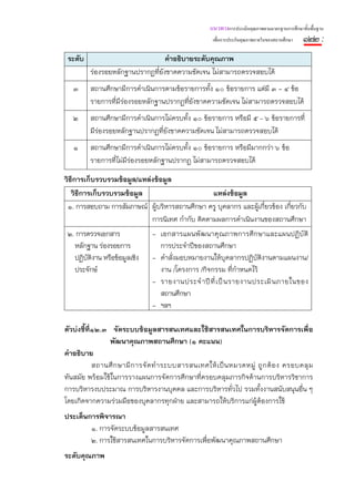 แนวทางการประเมินคุณภาพตามมาตรฐานการศึกษาขั้นพื้นฐาน
                                                       เพื่อการประกันคุณภาพภายในของสถานศึกษา   ๑๒๒ :
 ระดับ                            คําอธิบายระดับคุณภาพ
         ร่องรอยหลักฐานปรากฏที่ยังขาดความชัดเจน ไม่สามารถตรวจสอบได้
   ๓     สถานศึกษามีการดําเนินการตามข้อรายการทั้ง ๑๐ ข้อรายการ แต่มี ๓ - ๔ ข้อ
         รายการทีมีร่องรอยหลักฐานปรากฏทียงขาดความชัดเจน ไม่สามารถตรวจสอบได้
                 ่                      ่ ั
   ๒     สถานศึกษามีการดําเนินการไม่ครบทั้ง ๑๐ ข้อรายการ หรือมี ๕ – ๖ ข้อรายการที่
         มีร่องรอยหลักฐานปรากฏที่ยังขาดความชัดเจน ไม่สามารถตรวจสอบได้
   ๑     สถานศึกษามีการดําเนินการไม่ครบทั้ง ๑๐ ข้อรายการ หรือมีมากกว่า ๖ ข้อ
         รายการทีไม่มีร่องรอยหลักฐานปรากฏ ไม่สามารถตรวจสอบได้
                 ่

วิธีการเก็บรวบรวมข้อมูล/แหล่งข้อมูล
   วิธีการเก็บรวบรวมข้อมูล                       แหล่งข้อมูล
 ๑. การสอบถาม การสัมภาษณ์ ผู้บริหารสถานศึกษา ครู บุคลากร และผู้เกี่ยวข้อง เกี่ยวกับ
                            การนิเทศ กํากับ ติดตามผลการดําเนินงานของสถานศึกษา
 ๒. การตรวจเอกสาร               - เอกสารแผนพัฒนาคุณภาพการศึกษาและแผนปฏิบัติ
   หลักฐาน ร่องรอยการ             การประจําปีของสถานศึกษา
   ปฏิบัติงาน หรือข้อมูลเชิง    - คําสั่งมอบหมายงานให้บุคลากรปฏิบัติงานตามแผนงาน/
   ประจักษ์                       งาน /โครงการ /กิจกรรม ที่กําหนดไว้
                                - รายงานประจํ า ปี ที่ เ ป็ น รายงานประเมิ น ภายในของ
                                  สถานศึกษา
                                - ฯลฯ

ตัวบ่งชี้ที่๑๒.๓ จัดระบบข้อมูลสารสนเทศและใช้สารสนเทศในการบริหารจัดการเพื่อ
                พัฒนาคุณภาพสถานศึกษา (๑ คะแนน)
คําอธิบาย
            สถานศึ ก ษามี ก ารจั ด ทํ า ระบบสารสนเทศให้ เ ป็ น หมวดหมู่ ถู ก ต้ อ ง ครอบคลุ ม
ทันสมัย พร้อมใช้ในการวางแผนการจัดการศึกษาที่ครอบคลุมภารกิจด้านการบริหารวิชาการ
การบริหารงบประมาณ การบริหารงานบุคคล และการบริหารทั่วไป รวมทั้งงานสนับสนุนอื่น ๆ
โดยเกิดจากความร่วมมือของบุคลากรทุกฝ่าย และสามารถให้บริการแก่ผ้ต้องการใชู้
ประเด็นการพิจารณา
        ๑. การจัดระบบข้อมูลสารสนเทศ
        ๒. การใช้สารสนเทศในการบริหารจัดการเพือพัฒนาคุณภาพสถานศึกษา
                                             ่
ระดับคุณภาพ
 