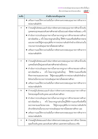 แนวทางการประเมินคุณภาพตามมาตรฐานการศึกษาขั้นพื้นฐาน
                                                      เพื่อการประกันคุณภาพภายในของสถานศึกษา   ๑๒๕ :
ระดับ                               คําอธิบายระดับคุณภาพ
        • เตรี ยมการและให้ ความร่ วมมื อในการติ ดตามตรวจสอบคุณภาพการศึ กษาจาก
          หน่วยงานต้นสังกัด
 ๔      • กําหนดผู้รับผิดชอบและดําเนินการติดตามตรวจสอบคุณภาพการศึกษาทั้งระดับ
          บุคคลครบทุกคนและระดับสถานศึกษาอย่างเป็นระบบอย่างน้อยภาคเรียนละ ๑ ครั้ง
        • ดํ าเนิ นการประเมิ นคุ ณภาพภายในตามมาตรฐานการศึ กษาของสถานศึ กษา
          อย่างน้อยปีละ ๑ ครั้ง โดยมาตรฐานส่วนใหญ่ ใช้วิธีการและเครื่องมือที่หลากหลาย
          และเหมาะสมให้ ผู้ ทรงคุ ณวุ ฒิ ที่ มาจากหน่ วยงานต้ นสั งกั ดเข้ ามามี ส่ วนร่ วมใน
          กระบวนการประเมินคุณภาพภายในของสถานศึกษา
        • เตรี ยมการและให้ ความร่ วมมื อในการติ ดตามตรวจสอบคุ ณภาพการศึ กษาจาก
          หน่วยงานต้นสังกัด

 ๓      • กําหนดผู้รับผิดชอบและดําเนินการติดตามตรวจสอบคุณภาพการศึกษาทั้งระดับ
          บุคคลเป็นส่วนใหญ่และระดับสถานศึกษาอย่างเป็นระบบ
        • ดํ าเนิ นการประเมิ นคุ ณภาพภายในตามมาตรฐานการศึ กษาของสถานศึ กษา
          อย่างน้อยปีละ ๑ ครั้ง โดยมาตรฐานส่วนใหญ่ ใช้วิธีการและเครื่องมือ
          ที่หลากหลายและเหมาะสม ให้ผู้ทรงคุณวุฒิที่มาจากหน่วยงานต้นสังกัดเข้ามา
          มีส่วนร่วมในกระบวนการประเมินคุณภาพภายในของสถานศึกษา
        • เตรียมการและให้ความร่วมมือในการติดตามตรวจสอบคุณภาพการศึกษาจาก
          หน่วยงานต้นสังกัด
 ๒      • กํ า หนดผู้ รั บ ผิ ด ชอบและดํ า เนิ น การติ ด ตามตรวจสอบคุ ณ ภาพการศึ ก ษา
          ไม่ครอบคลุมทั้งระดับบุคคล และระดับสถานศึกษา
        • ดํ าเนิ นการประเมิ นคุ ณภาพภายในตามมาตรฐานการศึ กษาของสถานศึ กษา
          อย่างน้อยปีละ ๑ ครั้ง โดยมาตรฐานส่วนใหญ่ใช้วิธีการและเครื่องมือที่ไม่
          หลากหลายและไม่เหมาะสม                  ให้ผู้ทรงคุณวุฒิที่มาจากหน่วยงานต้นสังกัด
          เข้ามามีส่วนร่วมในกระบวนการประเมินคุณภาพภายในของสถานศึกษา และ
        • เตรียมการและให้ความร่วมมือในการติดตามตรวจสอบคุณภาพการศึกษาจาก
          หน่วยงานต้นสังกัด
 ๑      • กําหนดผู้รับผิดชอบและดําเนินการติดตามตรวจสอบคุณภาพการศึกษา ไม่ครอบ
          คุลมทั้งระดับบุคคล และระดับสถานศึกษา และขาดความเป็นระบบ หรือ
 