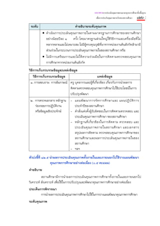 แนวทางการประเมินคุณภาพตามมาตรฐานการศึกษาขั้นพื้นฐาน
                                                     เพื่อการประกันคุณภาพภายในของสถานศึกษา   ๑๒๖ :
 ระดับ                              คําอธิบายระดับคุณภาพ
            • ดํ าเนิ นการประเมิ นคุ ณภาพภายในตามมาตรฐานการศึ กษาของสถานศึ กษา
              อย่างน้อยปีละ ๑ ครั้ง โดยมาตรฐานส่วนใหญ่ใช้วิธีการและเครื่องมือที่ไม่
              หลากหลายและไม่เหมาะสม ไม่มีผู้ทรงคุณวุฒิที่มาจากหน่วยงานต้นสังกัดเข้ามามี
              ส่วนร่วมในกระบวนการประเมินคุณภาพภายในของสถานศึกษา หรือ
            • ไม่ มี การเตรี ยมการและไม่ ให้ ความร่ วมมื อในการติ ดตามตรวจสอบคุ ณภาพ
              การศึกษาจากหน่วยงานต้นสังกัด
วิธีการเก็บรวบรวมข้อมูล/แหล่งข้อมูล
    วิธีการเก็บรวบรวมข้อมูล                       แหล่งข้อมูล
 ๑. การสอบถาม การสัมภาษณ์ ครู บุคลากรและผู้ที่เกี่ยวข้อง เกี่ยวกับการนําผลการ
                              ติดตามตรวจสอบคุณภาพการศึกษาไปใช้ประโยชน์ในการ
                              ปรับปรุงพัฒนา
 ๒. การตรวจเอกสาร หลักฐาน        - แผนพั ฒ นาการจั ด การศึ ก ษาและ แผนปฏิ บั ติ ก าร
    ร่องรอยการปฏิบติงาน
                    ั              ประจําปีของสถานศึกษา
    หรือข้อมูลเชิงประจักษ์       - คําสั่งแต่งตั้งผู้รับผิดชอบในการติดตามตรวจสอบ และ
                                   ประเมินคุณภาพการศึกษา ของสถานศึกษา
                                 - หลั ก ฐานที่เ กี่ย วข้ อ งในการติ ดตาม ตรวจสอบ และ
                                   ประเมิ น คุ ณ ภาพภายในสถานศึ ก ษา และเอกสาร
                                   สรุปผลการติดตาม ตรวจสอบคุณภาพการศึกษาของ
                                   สถานศึกษาและผลการประเมินคุณภาพภายในของ
                                   สถานศึกษา
                                 - ฯลฯ

ตัวบ่งชี้ที่ ๑๒.๕ นําผลการประเมินคุณภาพทั้งภายในและภายนอกไปใช้วางแผนพัฒนา
                  คุณภาพการศึกษาอย่างต่อเนื่อง (๐.๕ คะแนน)
คําอธิบาย
          สถานศึกษามีการนําผลการประเมินคุณภาพการศึกษาทั้งภายในและภายนอกไป
วิเคราะห์ สังเคราะห์ เพื่อใช้ในการปรับปรุงและพัฒนาคุณภาพการศึกษาอย่างต่อเนื่อง
ประเด็นการพิจารณา
        การนําผลการประเมินคุณภาพการศึกษาไปใช้ในการวางแผนพัฒนาคุณภาพการศึกษา
ระดับคุณภาพ
 