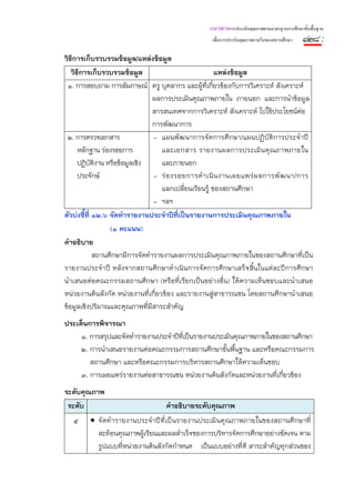 แนวทางการประเมินคุณภาพตามมาตรฐานการศึกษาขั้นพื้นฐาน
                                                   เพื่อการประกันคุณภาพภายในของสถานศึกษา   ๑๒๘ :
วิธีการเก็บรวบรวมข้อมูล/แหล่งข้อมูล
   วิธีการเก็บรวบรวมข้อมูล                               แหล่งข้อมูล
 ๑. การสอบถาม การสัมภาษณ์ ครู บุคลากร และผู้ที่เกียวข้องกับการวิเคราะห์ สังเคราะห์
                                                       ่
                                 ผลการประเมินคุณภาพภายใน ภายนอก และการนําข้อมูล
                                 สารสนเทศจากการวิเคราะห์ สังเคราะห์ ไปใช้ประโยชน์ต่อ
                                 การพัฒนาการ
 ๒. การตรวจเอกสาร                - แผนพัฒนาการจัดการศึกษา/แผนปฏิบัติการประจําปี
      หลักฐาน ร่องรอยการ            และเอกสาร รายงานผลการประเมิ น คุ ณ ภาพภายใน
      ปฏิบัติงาน หรือข้อมูลเชิง     และภายนอก
      ประจักษ์                   - ร่ อ งรอยการดํ า เนิ น งานเผยแพร่ ผ ลการพั ฒ นา/การ
                                    แลกเปลี่ยนเรียนรู้ ของสถานศึกษา
                                 - ฯลฯ
ตัวบ่งชี้ที่ ๑๒.๖ จัดทํารายงานประจําปีที่เป็นรายงานการประเมินคุณภาพภายใน
                  (๑ คะแนน)
คําอธิบาย
             สถานศึกษามีการจัดทํารายงานผลการประเมินคุณภาพภายในของสถานศึกษาที่เป็น
รายงานประจําปี หลังจากสถานศึกษาดําเนินการจัดการศึกษาเสร็จสิ้นในแต่ละปีการศึกษา
นําเสนอต่อคณะกรรมสถานศึกษา (หรือที่เรียกเป็นอย่างอื่น) ให้ความเห็นชอบและนําเสนอ
หน่วยงานต้นสังกัด หน่วยงานที่เกี่ยวข้อง และรายงานสู่สาธารณชน โดยสถานศึกษานําเสนอ
ข้อมูลเชิงปริมาณและคุณภาพที่มีสาระสําคัญ
ประเด็นการพิจารณา
     ๑. การสรุปและจัดทํารายงานประจําปีที่เป็นรายงานประเมินคุณภาพภายในของสถานศึกษา
     ๒. การนําเสนอรายงานต่อคณะกรรมการสถานศึกษาขั้นพื้นฐาน และหรือคณะกรรมการ
        สถานศึกษา และหรือคณะกรรมการบริหารสถานศึกษาให้ความเห็นชอบ
     ๓. การเผยแพร่รายงานต่อสาธารณชน หน่วยงานต้นสังกัดและหน่วยงานที่เกี่ยวข้อง
ระดับคุณภาพ
 ระดับ                             คําอธิบายระดับคุณภาพ
   ๕    • จั ดทํ ารายงานประจํ าปี ที่ เป็ นรายงานประเมิ นคุ ณภาพภายในของสถานศึ กษาที่
          สะท้อนคุณภาพผู้เรียนและผลสําเร็จของการบริหารจัดการศึกษาอย่างชัดเจน ตาม
          รูปแบบที่หน่วยงานต้นสังกัดกําหนด เป็นแบบอย่างที่ดี สาระสําคัญทุกส่วนของ
 