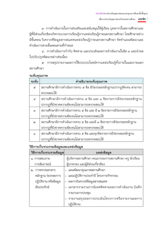 แนวทางการประเมินคุณภาพตามมาตรฐานการศึกษาขั้นพื้นฐาน
                                                     เพื่อการประกันคุณภาพภายในของสถานศึกษา   ๑๓๒ :
             ๓. การดําเนินงานในการส่งเสริมและสนับสนุนให้ผู้เรียน บุคลากรในสถานศึกษาและ
ผู้ที่มีส่วนเกี่ยวข้องเกิดกระบวนการเรียนรู้จากแหล่งเรียนรู้ภายนอกสถานศึกษา โดยศึกษาอย่าง
มีข้ันตอน วิเคราะห์ข้อมูลสารสนเทศแหล่งเรียนรู้ภายนอกสถานศึกษา จัดทําแผนพัฒนาและ
ดําเนินการตามขั้นตอนตามที่กําหนด
             ๔. การดําเนินการกํากับ ติดตาม และประเมินผลการดําเนินงานในข้อ ๓ และนําผล
ไปปรับปรุงพัฒนาอย่างต่อเนื่อง
             ๕. การสรุปรายงานผลการใช้ประประโยชน์จากแหล่งเรียนรู้ท้ังภายในและภายนอก
สถานศึกษา
ระดับคุณภาพ
 ระดับ                              คําอธิบายระดับคุณภาพ
   ๕ สถานศึกษามีการดําเนินการครบ ๕ ข้อ มีร่องรอยหลักฐานปรากฏชัดเจน สามารถ
        ตรวจสอบได้
   ๔ สถานศึ ก ษามี ก ารดํ า เนิ น การครบ ๕ ข้ อ และ ๑ ข้ อ รายการมี ร่ อ งรอยหลัก ฐาน
        ปรากฏที่ยังขาดความชัดเจนไม่สามารถตรวจสอบได้
   ๓ สถานศึกษามีการดําเนินการครบ ๕ ข้อ และ มี ๒ ข้อรายการมีร่องรอยหลักฐาน
        ปรากฏทียังขาดความชัดเจนไม่สามารถตรวจสอบได้
               ่
   ๒ สถานศึกษามีการดําเนินการครบ ๕ ข้อ และมี ๓ ข้อรายการมีร่องรอยหลักฐาน
        ปรากฏทียังขาดความชัดเจนไม่สามารถตรวจสอบได้
                  ่
   ๑ สถานศึกษามีการดําเนินการครบ ๕ ข้อ และทุกข้อรายการมีร่องรอยหลักฐาน
        ปรากฏทียงขาดความชัดเจนไม่สามารถตรวจสอบได้
                 ่ ั
วิธีการเก็บรวบรวมข้อมูลและแหล่งข้อมูล
  วิธีการเก็บรวบรวมข้อมูล                            แหล่งข้อมูล
 ๑. การสอบถาม                ผู้บริหารสถานศึกษา คณะกรรมการสถานศึกษา ครู นักเรียน
     การสัมภาษณ์             ผู้ปกครอง และผู้มีส่วนเกียวข้อง
                                                      ่
 ๒. การตรวจเอกสาร           - แผนพัฒนาคุณภาพสถานศึกษา
      หลักฐาน ร่องรอยการ - แผนปฏิบัติการประจําปี โครงการ/กิจกรรม
      ปฏิบัติงาน หรือข้อมูล - ผลการวิเคราะห์ข้อมูลสารสนเทศ
      เชิงประจักษ์          - เอกสารรายงานการนิ เทศติ ดตามผลการดํ าเนิ นงาน บั นทึ ก
                                รายงานการประชุม
                            - รายงานสรุ ปผลการประเมิ นโครงการหรื อรายงานผลการ
                                ปฏิบัติงาน
 