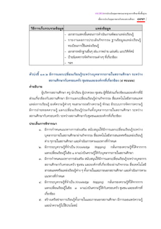 แนวทางการประเมินคุณภาพตามมาตรฐานการศึกษาขั้นพื้นฐาน
                                                            เพื่อการประกันคุณภาพภายในของสถานศึกษา   ๑๓๓ :
 วิธีการเก็บรวบรวมข้อมูล                                แหล่งข้อมูล
                              -   เอกสารแสดงขั้นตอนการดําเนินงานพัฒนาแหล่งเรียนรู้
                              -   รายงานผลการประเมิ น กิ จ กรรม ฐานข้ อ มู ล แหล่ ง เรี ยนรู้
                                  ทะเบียนการใช้แหล่งเรียนรู้
                              -   เอกสารหลักฐานอื่นๆ เช่น ภาพถ่าย แผ่นพับ แถบวิดีทัศน์
                              -   ป้ายนิเทศการจัดกิจกรรมต่างๆ ที่เกี่ยวข้อง
                              -   ฯลฯ

ตัวบ่ งชี้ ๑๓.๒ มีการแลกเปลี่ ยนเรี ยนรู้ระหว่างบุ คลากรภายในสถานศึก ษา ระหว่าง
                    สถานศึกษากับครอบครัว ชุมชนและองค์กรที่เกี่ยวข้อง (๕ คะแนน)
คําอธิบาย
             ผู้บริหารสถานศึกษา ครู นักเรียน ผู้ปกครอง ชุมชน ผู้ทีมีส่วนเกี่ยวข้องและองค์กรที่มี
                                                                         ่
ส่วนเกี่ยวข้องกับสถานศึกษา มีการแลกเปลี่ยนเรียนรู้ผ่านกิจกรรม สื่อเทคโนโลยีสารสนเทศ
แหล่งการเรียนรู้ องค์ความรู้ต่างๆ จนสามารถสร้างความรู้ ทักษะ มีระบบการจัดการความรู้
มี ก ารถ่ า ยทอดความรู้ แลกเปลี่ ย นเรี ย นรู้ ร่ ว มกั น ทั้ ง บุ ค ลากรภายในสถานศึ ก ษา ระหว่ า ง
สถานศึกษากับครอบครัว ระหว่างสถานศึกษากับชุมชนและองค์กรที่เกี่ยวข้อง
ประเด็นการพิจารณา
       ๑. มี การกํ าหนดแนวทางการส่ งเสริ ม สนั บสนุ นให้ มี การแลกเปลี่ ยนเรี ยนรู้ ระหว่ าง
          บุคลากรภายในสถานศึกษาผ่านกิจกรรม สื่อเทคโนโลยีสารสนเทศหรือแหล่งเรียนรู้
          ต่าง ๆภายในสถานศึกษา และดําเนินการตามแนวทางที่กําหนด
       ๒. มีการระบุความรู้ที่จําเป็น (Knowledge Mapping) กลั่นกรองความรู้ที่ได้จากการ
          แลกเปลี่ยนเรียนรู้ในข้อ ๑ มาแบ่งปันความรู้ให้กับบุคลากรภายในสถานศึกษา
       ๓. มีการกําหนดแนวทางการส่งเสริม สนับสนุนให้มีการแลกเปลี่ยนเรียนรู้ระหว่างบุคลากร
          สถานศึ กษากั บครอบครั ว ชุ มชน และองค์ กรที่ เกี่ ยวข้ องผ่ านกิ จกรรม สื่ อเทคโนโลยี
          สารสนเทศหรือแหล่งเรียนรู้ต่าง ๆ ทั้งภายในและภายนอกสถานศึกษา และดําเนินการตาม
          แนวทางที่กําหนด
       ๔. มีการระบุความรู้ที่จําเป็น (Knowledge Mapping) กลั่นกรองความรู้ที่ได้จากการ
          แลกเปลี่ยนเรียนรู้ในข้อ ๓ มาแบ่งปันความรู้ให้กับครอบครัว ชุมชน และองค์กรที่
          เกี่ยวข้อง
       ๕. สร้างเครือข่ายการเรียนรู้ท้ังภายในและภายนอกสถานศึกษา มีการเผยแพร่ความรู้
          และนําความรู้ไปใช้ประโยชน์
 