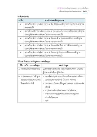 แนวทางการประเมินคุณภาพตามมาตรฐานการศึกษาขั้นพื้นฐาน
                                                เพื่อการประกันคุณภาพภายในของสถานศึกษา   ๑๓๖ :
ระดับคุณภาพ
 ระดับ                          คําอธิบายระดับคุณภาพ
   ๕ สถานศึกษามีการดําเนินการครบ ๕ ข้อ มีร่องรอยหลักฐานปรากฏชัดเจน สามารถ
        ตรวจสอบได้
   ๔ สถานศึกษามีการดําเนินการครบ ๕ ข้อ และ ๑ ข้อรายการมีร่องรอยหลักฐาน
        ปรากฏที่ยังขาดความชัดเจน ไม่สามารถตรวจสอบได้
   ๓ สถานศึกษามีการดําเนินการครบ ๕ ข้อ และ มี ๒ ข้อรายการมีร่องรอยหลักฐาน
        ปรากฏทียังขาดความชัดเจน ไม่สามารถตรวจสอบได้
                 ่
   ๒ สถานศึกษามีการดําเนินการครบ ๕ ข้อ และมี ๓ ข้อรายการมีร่องรอยหลักฐาน
        ปรากฏทียังขาดความชัดเจน ไม่สามารถตรวจสอบได้
               ่
   ๑ สถานศึกษามีการดําเนินการครบ ๕ ข้อ และทุกข้อรายการมีร่องรอยหลักฐาน
        ปรากฏทียังขาดความชัดเจน ไม่สามารถตรวจสอบได้
                   ่

วิธีการเก็บรวบรวมข้อมูลและแหล่งข้อมูล
    วิธีการเก็บรวบรวมข้อมูล                        แหล่งข้อมูล
 ๑. การสอบถาม การสัมภาษณ์ ผู้บริหารสถานศึกษา ครู กรรมการสถานศึกษา นักเรียน
                            ผู้ปกครองนักเรียน ผู้เกี่ยวข้อง
๒. การตรวจเอกสาร หลักฐาน - แผนพัฒนาคุณภาพการจัดการศึกษาของสถานศึกษา
   ร่องรอยการปฏิบติงาน หรือ - แผนปฏิบติการประจําปี โครงการ กิจกรรม
                   ั                   ั
   ข้อมูลเชิงประจักษ์       - ร่องรอยการวิเคราะห์ข้อมูลสารสนเทศ ทะเบียนแหล่ง
                              เรียนรู้
                            - สรุปผลการนิเทศติดตามผลการดําเนินงาน
                            - รายงานผลการปฏิบติงานและรายงานสรุปการ
                                               ั
                              ประเมินโครงการ
                            - ฯลฯ
 