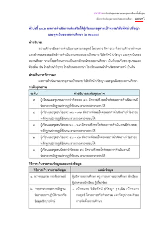 แนวทางการประเมินคุณภาพตามมาตรฐานการศึกษาขั้นพื้นฐาน
                                                        เพื่อการประกันคุณภาพภายในของสถานศึกษา   ๑๓๗ :
ตัวบ่งชี้ ๑๔.๒ ผลการดําเนินงานส่งเสริมให้ผู้เรียนบรรลุตามเป้าหมายวิสัยทัศน์ ปรัชญา
               และจุดเน้นของสถานศึกษา (๒ คะแนน)
คําอธิบาย
         สถานศึกษามีผลการดําเนินงานตามกลยุทธ์ โครงการ กิจกรรม ที่สถานศึกษากําหนด
และคําตอบของผลลัพธ์การดําเนินงานตอบสนองเป้าหมาย วิสัยทัศน์ ปรัชญา และจุดเน้นของ
สถานศึกษา รวมทั้งสะท้อนความเป็นเอกลักษณ์ของสถานศึกษา เป็นที่ยอมรับของชุมชนและ
ท้องถิ่น เช่น โรงเรียนวิถีพุทธ โรงเรียนสองภาษา โรงเรียนแกนนําด้านวิทยาศาสตร์ เป็นต้น
ประเด็นการพิจารณา
       ผลการดําเนินงานบรรลุตามเป้าหมาย วิสัยทัศน์ ปรัชญา และจุดเน้นของสถานศึกษา
ระดับคุณภาพ
 ระดับ                               คําอธิบายระดับคุณภาพ
   ๕ ผู้ เ รี ย นและชุ ม ชนมากกว่ า ร้ อ ยละ ๘๐ มี ค วามพึ ง พอใจต่ อ ผลการดํ า เนิ น งานมี
        ร่องรอยหลักฐานปรากฏที่ชัดเจน สามารถตรวจสอบได้
   ๔ ผู้เรียนและชุมชนร้อยละ ๗๐ – ๗๙ มีความพึงพอใจต่อผลการดําเนินงานมีร่องรอย
        หลักฐานปรากฏที่ชัดเจน สามารถตรวจสอบได้
   ๓ ผู้เรียนและชุมชนร้อยละ ๖๐ – ๖๙ มีความพึงพอใจต่อผลการดําเนินงานมีร่องรอย
        หลักฐานปรากฏที่ชัดเจน สามารถตรวจสอบได้
   ๒ ผู้เรียนและชุมชนร้อยละ ๕๐ – ๕๙ มีความพึงพอใจต่อผลการดําเนินงานมีร่องรอย
        หลักฐานปรากฏที่ชัดเจน สามารถตรวจสอบได้
   ๑ ผู้เรียนและชุมชนน้อยกว่าร้อยละ ๕๐ มีความพึงพอใจต่อผลการดําเนินงานมี
        ร่องรอยหลักฐานปรากฏทีชัดเจน สามารถตรวจสอบได้
                                  ่
วิธีการเก็บรวบรวมข้อมูลและแหล่งข้อมูล
     วิธีการเก็บรวบรวมข้อมูล                         แหล่งข้อมูล
 ๑. การสอบถาม การสัมภาษณ์ ผู้บริหารสถานศึกษา ครู กรรมการสถานศึกษา นักเรียน
                               ผู้ปกครองนักเรียน ผู้เกี่ยวข้อง
 ๒. การตรวจเอกสาร หลักฐาน      - เป้ า หมาย วิ สั ย ทั ศ น์ ปรั ช ญา จุ ด เน้ น เป้ า หมาย
      ร่องรอยการปฏิบติงาน หรือ
                      ั            กลยุทธ์ โครงการหรือกิจกรรม และวัตถุประสงค์ของ
      ข้อมูลเชิงประจักษ์           การจัดตั้งสถานศึกษา
 