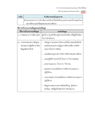 แนวทางการประเมินคุณภาพตามมาตรฐานการศึกษาขั้นพื้นฐาน
                                                     เพื่อการประกันคุณภาพภายในของสถานศึกษา   ๑๔๓ :
 ระดับ                         คําอธิบายระดับคุณภาพ
         • ผลกระทบจากการดําเนินงานเกิดประโยชน์เป็นแบบอย่างและสร้างคุณค่าแก่
           สถานศึกษาและหรือชุมชนรอบสถานศึกษา
วิธีการเก็บรวบรวมข้อมูล/แหล่งข้อมูล
    วิธีการเก็บรวบรวมข้อมูล                       แหล่งข้อมูล
 ๑. การสอบถาม /การสัมภาษณ์ ผู้บริหาร ครู นักเรียน ผู้ปกครองนักเรียน หรือผู้เกี่ยวข้อง
                              กับการดําเนินงาน
 ๒. การตรวจเอกสาร หลักฐาน - หลักฐาน ร่องรอยการวิเคราะห์นโยบายของต้นสังกัด
    ร่องรอยการปฏิบติงาน หรือ
                    ั        จุดเน้นตามแนวทางปฏิรปการศึกษาเพือการจัดทํา
                                                 ู           ่
    ข้อมูลเชิงประจักษ์       แผนงานโครงการพิเศษ
                                - แผนพัฒนาคุณภาพการจัดการศึกษาของสถานศึกษา
                                - แผนปฏิบติการประจําปี โครงการ กิจกรรมพิเศษ
                                         ั
                                - เอกสารแผนงาน โครงการ กิจกรรม
                                - สรุปผลการประเมินโครงการหรือรายงานผลการ
                                  ปฏิบัติงาน
                                - รายงานสรุปการประเมินโครงการหรือรายงานผลการ
                                  ปฏิบัติงาน
                                - ข้อมูลการสอบถามความพึงพอใจครู ผู้บริหาร
                                  นักเรียน หรือผู้เกี่ยวข้องกับการดําเนินงาน
 