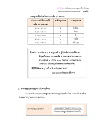 แนวทางการประเมินคุณภาพตามมาตรฐานการศึกษาขั้นพื้นฐาน
                                            เพื่อการประกันคุณภาพภายในของสถานศึกษา   ๑๔๘ :
            มาตรฐานที่มีน้ําหนักคะแนนเต็ม ๑๐ คะแนน
             ช่วงคะแนนที่คํานวณได้       ระดับคุณภาพ            แปลคุณภาพ
                (เต็ม ๑๐ คะแนน)
                  ๘.๐๑ – ๑๐.๐๐                ๕                      ดีเยี่ยม
                  ๖.๐๑ – ๘.๐๐                 ๔                      ดีมาก
                   ๔.๐๑ – ๖.๐๐                ๓                         ดี
                  ๒.๐๑ – ๔.๐๐                 ๒                      พอใช้
                   ๐.๐๐ – ๒.๐๐                ๑                     ปรับปรุง


            ตัวอย่าง : จากข้อ ๒.๑ มาตรฐานที่ ๑ ผู้เรียนมีสุขภาวะทีดีและ
                                                                  ่
                        มีสุนทรียภาพ (คะแนนเต็ม ๕ คะแนน) ค่าคะแนนของ
                        มาตรฐานที่ ๑ เท่ากับ ๓.๖๖ คะแนน จากคะแนนเต็ม
                        ๕ คะแนน เมื่อเทียบกับตารางเกณฑ์คุณภาพ
             สรุปได้ว่ามาตรฐานที่ ๑ ได้ระดับคุณภาพ ๔
                                     แปลคุณภาพได้ระดับ ดีมาก




๓. การสรุปผลการประเมินรายด้าน
       ๓.๑ นําค่าคะแนนรายมาตรฐานจากทุกมาตรฐานของด้านนั้นๆ มารวมกัน หารด้วย
จํานวนมาตรฐานแต่ละด้าน ดังสูตร



        ผลการประเมินรายด้าน      =      ผลรวมของค่าคะแนนรายมาตรฐาน
                                        จํานวนมาตรฐานทั้งหมดของด้านนั้น
 