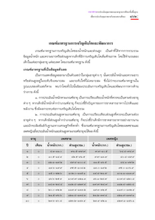 แนวทางการประเมินคุณภาพตามมาตรฐานการศึกษาขั้นพื้นฐาน
                                                      เพื่อการประกันคุณภาพภายในของสถานศึกษา   ๑๖๒:




                    เกณฑมาตรฐานการเจริญเติบโตและพัฒนาการ
           เกณฑ์มาตรฐานการเจริญเติบโตของน้ําหนักและส่วนสูง เป็นค่าที่ได้จากการรวบรวม
ข้อมูลน้ําหนัก และความยาวหรือส่วนสูงจากเด็กที่มีการเจริญเติบโตเต็มศักยภาพ โดยใช้จํานวนของ
เด็กในแต่ละกลุ่มอายุ แต่ละเพศ โดยเกณฑ์มาตรฐาน ดังนี้
เกณฑ์มาตรฐานที่เป็นข้อมูลตัวเลข
          เป็นการแสดงข้อมูลออกมาเป็นตัวเลขว่าในกลุ่มอายุต่าง ๆ นั้นควรมีน้ําหนักและความยาว
หรือส่วนสูงอยู่ในระดับจึงเหมาะสม และระดับใดที่ไม่เหมาะสม ซึ่งไม่ว่าจะเกณฑ์มาตรฐานใน
รูปแบบของตัวเลขก็ตาม พบว่าโดยทั่วไปนั้นนิยมประเมินการเจริญเติบโตและพัฒนาการทางด้าน
ร่างกาย ดังนี้
          ๑. การประเมินน้ําหนักตามเกณฑ์อายุ เป็นการเปรียบเทียบน้ําหนักที่ควรจะเป็นตามช่วงอายุ
ต่าง ๆ หากเด็กมีน้ําหนักต่ํากว่าเกณฑ์อายุ ก็จะบ่งชี้ถึงปัญหาของการขาดสารอาหารโปรตีนและ
พลังงาน ซึ่งมีผลกระทบต่อการเจริญเติบโตโดยรวม
          ๒. การประเมินส่วนสูงตามเกณฑ์อายุ เป็นการเปรียบเทียบส่วนสูงที่ควรจะเป็นตามช่วง
อายุต่าง ๆ หากเด็กมีส่วนสูงต่ํากว่าเกณฑ์อายุ ก็จะบ่งชี้ว่าเด็กมีการขาดสารอาหารอย่างยาวนาน
และมักจะสัมพันธ์กับฐานะทางเศรษฐกิจที่ตกต่ํา ซึ่งเกณฑ์มาตรฐานการเจริญเติบโตของเพศชายและ
เพศหญิงเมื่อประเมินน้ําหนักและส่วนสูงตามเกณฑ์อายุจะได้ผล ดังนี้
       อายุ                   เพศชาย                                  เพศหญิง
  ปี      เดือน    น้ําหนัก(กก.)    ส่วนสูง(ซม.)       น้ําหนัก(กก.)             ส่วนสูง(ซม.)
  ๑           ๐      ๘.๓-๑๑.๐         ๗๑.๕-๗๙.๗           ๗.๗-๑๐.๕                   ๖๘.๘-๗๘.๙
  ๒           ๐     ๑๐.๕-๑๔.๔         ๘๒.๕-๙๑.๕           ๙.๗-๑๓.๗                   ๘๐.๘-๘๙.๙
  ๓           ๐     ๑๒.๑-๑๗.๒        ๘๙.๔-๑๐๐.๘          ๑๑.๕-๑๖.๕                   ๘๘.๑-๙๙.๒
  ๔           ๐     ๑๓.๖-๑๙.๙        ๙๕.๕-๑๐๘.๒          ๑๓.๐-๑๙.๒                 ๙๕.๐-๑๐๖.๙
  ๕           ๐     ๑๕.๐-๒๒.๖       ๑๐๒.๐-๑๑๕.๑         ๑๔.๔-๒๑.๗                 ๑๐๑.๑-๑๑๓.๙
  ๖           ๐     ๑๖.๖-๒๕.๔       ๑๐๗.๗-๑๒๑.๓         ๑๖.๑-๒๔.๗                ๑๐๗.๔-๑๒๐.๘
  ๗           ๐     ๑๘.๓-๒๘.๘       ๑๑๒.๘-๑๒๗.๔         ๑๗.๗-๒๘.๗                 ๑๑๒.๔-๑๒๖.๘
  ๘           ๐     ๒๐.๐-๓๒.๒       ๑๑๗.๔-๑๓๓.๒         ๑๙.๓-๓๒.๕                ๑๑๗.๐-๑๓๒.๔
  ๙           ๐     ๒๑.๕-๓๖.๖       ๑๒๑.๘-๑๓๘.๓         ๒๑.๒-๓๗.๔                 ๑๒๑.๙-๑๓๙.๑
 ๑๐           ๐     ๒๓.๖-๔๐.๘       ๑๒๖.๒-๑๔๓.๔         ๒๓.๔-๔๒.๑                 ๑๒๗.๑-๑๔๖.๑
 