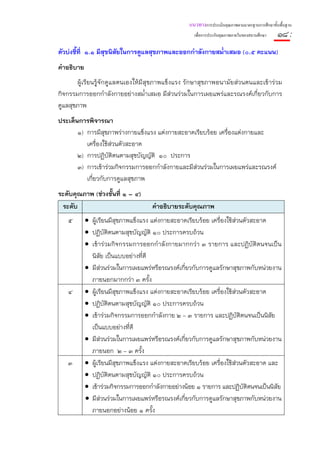 แนวทางการประเมินคุณภาพตามมาตรฐานการศึกษาขั้นพื้นฐาน
                                                     เพื่อการประกันคุณภาพภายในของสถานศึกษา    ๑๘ :
ตัวบ่งชี้ที่ ๑.๑ มีสุขนิสัยในการดูแลสุขภาพและออกกําลังกายสม่ําเสมอ (๐.๕ คะแนน)
คําอธิบาย
       ผู้เรียนรู้จักดูแลตนเองให้มีสุขภาพแข็งแรง รักษาสุขภาพอนามัยส่วนตนและเข้าร่วม
กิจกรรมการออกกําลังกายอย่างสม่ําเสมอ มีส่วนร่วมในการเผยแพร่และรณรงค์เกี่ยวกับการ
ดูแลสุขภาพ
ประเด็นการพิจารณา
       ๑) การมีสุขภาพร่างกายแข็งแรง แต่งกายสะอาดเรียบร้อย เครื่องแต่งกายและ
          เครื่องใช้ส่วนตัวสะอาด
       ๒) การปฏิบติตนตามสุขบัญญัติ ๑๐ ประการ
                    ั
       ๓) การเข้าร่วมกิจกรรมการออกกําลังกายและมีส่วนร่วมในการเผยแพร่และรณรงค์
          เกี่ยวกับการดูแลสุขภาพ
ระดับคุณภาพ (ช่วงชั้นที่ ๑ – ๔)
 ระดับ                               คําอธิบายระดับคุณภาพ
   ๕        • ผู้เรียนมีสุขภาพแข็งแรง แต่งกายสะอาดเรียบร้อย เครื่องใช้ส่วนตัวสะอาด
            • ปฏิบัติตนตามสุขบัญญัติ ๑๐ ประการครบถ้วน
            • เข้าร่วมกิจกรรมการออกกําลังกายมากกว่า ๓ รายการ และปฏิบัติตนจนเป็น
              นิสัย เป็นแบบอย่างที่ดี
            • มีส่วนร่วมในการเผยแพร่หรือรณรงค์เกี่ยวกับการดูแลรักษาสุขภาพกับหน่วยงาน
              ภายนอกมากกว่า ๓ ครั้ง
   ๔        • ผู้เรียนมีสุขภาพแข็งแรง แต่งกายสะอาดเรียบร้อย เครื่องใช้ส่วนตัวสะอาด
            • ปฏิบัติตนตามสุขบัญญัติ ๑๐ ประการครบถ้วน
            • เข้าร่วมกิจกรรมการออกกําลังกาย ๒ – ๓ รายการ และปฏิบติตนจนเป็นนิสัย
                                                                        ั
              เป็นแบบอย่างที่ดี
            • มีส่วนร่วมในการเผยแพร่หรือรณรงค์เกี่ยวกับการดูแลรักษาสุขภาพกับหน่วยงาน
              ภายนอก ๒ – ๓ ครั้ง
   ๓        • ผู้เรียนมีสขภาพแข็งแรง แต่งกายสะอาดเรียบร้อย เครื่องใช้ส่วนตัวสะอาด และ
                          ุ
            • ปฏิบัติตนตามสุขบัญญัติ ๑๐ ประการครบถ้วน
            • เข้าร่วมกิจกรรมการออกกําลังกายอย่างน้อย ๑ รายการ และปฏิบัติตนจนเป็นนิสัย
            • มีส่วนร่วมในการเผยแพร่หรือรณรงค์เกี่ยวกับการดูแลรักษาสุขภาพกับหน่วยงาน
              ภายนอกอย่างน้อย ๑ ครั้ง
 