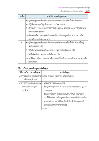 แนวทางการประเมินคุณภาพตามมาตรฐานการศึกษาขั้นพื้นฐาน
                                                            เพื่อการประกันคุณภาพภายในของสถานศึกษา    ๑๙ :
  ระดับ                                  คําอธิบายระดับคุณภาพ
    ๒      • ผู้เรียนมีสุขภาพแข็งแรง แต่งกายสะอาดเรียบร้อย เครื่องใช้ส่วนตัวสะอาด
           • ปฏิบัติตนตามสุขบัญญัติ ๑๐ ประการไม่ครบถ้วน
           • เข้าร่วมกิจกรรมการออกกําลังกายอย่างน้อย ๑ รายการ และการปฏิบติตนจน  ั
             เป็นนิสัยต้องมีผ้ชี้แนะ
                              ู
           • มีส่วนร่วมในการเผยแพร่หรือรณรงค์เกียวกับการดูแลรักษาสุขภาพภายใน
                                                 ่
             สถานศึกษาอย่างน้อย ๑ ครั้ง
    ๑      • ผู้เรียนมีสุขภาพแข็งแรง แต่งกายสะอาดเรียบร้อย เครื่องใช้ส่วนตัวส่วนใหญ่
             ไม่ค่อยสะอาด หรือ
           • ปฏิบัติตนตามสุขบัญญัติ ๑๐ ประการไม่ครบเป็นส่วนใหญ่ หรือ
           • ไม่เข้าร่วมกิจกรรมการออกกําลังกาย หรือ
           • ไม่มีส่วนร่วมในการเผยแพร่หรือรณรงค์เกี่ยวกับการดูแลรักษาสุขภาพภายใน
             สถานศึกษา

วิธีการเก็บรวบรวมข้อมูล/แหล่งข้อมูล
   วิธีการเก็บรวบรวมข้อมูล                              แหล่งข้อมูล
 ๑. การสัมภาษณ์ การสอบถาม ผู้เรียน เพื่อน ครู ผู้ปกครอง และผู้เกี่ยวข้อง
      การสังเกตพฤติกรรม
 ๒. การตรวจเอกสาร หลักฐาน - แฟ้มเอกสารผู้เรียนรายบุคคล
      ร่องรอย หรือข้อมูลเชิง - ข้ อ มู ล ด้ า นคุ ณ ภาพ คุ ณ ลั ก ษณะอั น พึ ง ประสงค์ ผู้ เ รี ย น
      ประจักษ์                 รายบุคคล
                             - ข้อมูลสารสนเทศ สถิติของสถานศึกษา ได้แก่ การเจ็บป่วย
                               การใช้ห้องพยาบาล ข้อมูลจากฝ่ายปกครอง สถิติการมาเรียน
                             - ภาพถ่ายกิจกรรม วุฒิบัตร เกียรติบัตรนักเรียนสุขภาพดี
                             - สมุดเยี่ยมเจ้าหน้าที่สาธารณสุข
                             - ฯลฯ
 