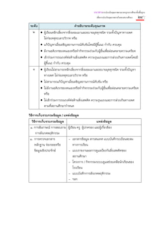 แนวทางการประเมินคุณภาพตามมาตรฐานการศึกษาขั้นพื้นฐาน
                                                  เพื่อการประกันคุณภาพภายในของสถานศึกษา    ๒๔ :
 ระดับ                            คําอธิบายระดับคุณภาพ
   ๒ • ผู้เรียนหลีกเลี่ยงจากสิงมอมเมาและอบายมุขทุกชนิด รวมทั้งปัญหาทางเพศ
                                ่
         ไม่ก่อเหตุทะเลาะวิวาท หรือ
       • แก้ปัญหาเมื่อเผชิญสถานการณ์คบขันโดยมีผ้ชี้แนะ กํากับ ควบคุม
                                         ั          ู
       • มีงานอดิเรกของตนเองหรือทํากิจกรรมร่วมกับผู้อืนเพือผ่อนคลายความเครียด
                                                       ่ ่
       • เข้าร่วมการรณรงค์ต่อต้านสิ่งเสพติด ความรุนแรงและการล่วงเกินทางเพศโดยมี
         ผู้ชี้แนะ กํากับ ควบคุม
   ๑ • ผู้เรียนไม่สามารถหลีกเลี่ยงจากสิ่งมอมเมาและอบายมุขทุกชนิด รวมทั้งปัญหา
         ทางเพศ ไม่ก่อเหตุทะเลาะวิวาท หรือ
       • ไม่สามารถแก้ปัญหาเมื่อเผชิญสถานการณ์คบขัน หรือ
                                                  ั
       • ไม่มีงานอดิเรกของตนเองหรือทํากิจกรรมร่วมกับผู้อื่นเพื่อผ่อนคลายความเครียด
         หรือ
       • ไม่เข้าร่วมการรณรงค์ต่อต้านสิ่งเสพติด ความรุนแรงและการล่วงเกินทางเพศ
         ตามที่สถานศึกษากําหนด

วิธีการเก็บรวบรวมข้อมูล / แหล่งข้อมูล
   วิธีการเก็บรวบรวมข้อมูล                        แหล่งข้อมูล
 ๑. การสัมภาษณ์ การสอบถาม ผู้เรียน ครู ผู้ปกครอง และผู้เกียวข้อง
                                                          ่
      การสังเกตพฤติกรรม
 ๑. การตรวจเอกสาร            - เอกสารข้อมูล สารสนเทศ แบบบันทึกระเบียนสะสม
     หลักฐาน ร่องรอยหรือ        ทางการเรียน
     ข้อมูลเชิงประจักษ์      - แบบรายงานผลการดูแลป้องกันสิ่งเสพติดของ
                                สถานศึกษา
                             - โครงการ / กิจกรรมระบบดูแลช่วยเหลือนักเรียนของ
                                โรงเรียน
                             - แบบบันทึกการสังเกตพฤติกรรม
                             - ฯลฯ
 