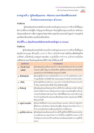 แนวทางการประเมินคุณภาพตามมาตรฐานการศึกษาขั้นพื้นฐาน
                                                                 เพื่อการประกันคุณภาพภายในของสถานศึกษา   ๓๐ :
มาตรฐานที่ ๒ ผู้เรียนมีคุณธรรม จริยธรรม และค่านิยมที่พึงประสงค์
                     น้ําหนักคะแนนของมาตรฐาน ๕ คะแนน
คําอธิบาย
          ผู้เ รี ย นมี คุ ณ ลั ก ษณะอัน พึ ง ประสงค์ ต ามหลั ก สูต รแกนกลางการศึ ก ษาขั้น พื้น ฐาน
มี ค วามเอื้ อ อาทรต่ อ ผู้ อื่ น กตั ญ ญู ก ตเวที ต่ อ บุ พ การี แ ละผู้ มี พ ระคุ ณ ยอมรั บ ความคิ ด และ
วัฒนธรรมที่แตกต่าง เพื่อการอยู่ร่วมกันอย่างมีความสุข มีความตระหนัก รู้คุณค่า ร่วมอนุรักษ์
และพัฒนาสิ่งแวดล้อม และเป็นคนดีของสังคม
ตัวบ่งชี้ที่ ๒.๑ มีคุณลักษณะอันพึงประสงค์ตามหลักสูตร (๒ คะแนน)
คําอธิบาย
           ผู้ เ รี ย นมี คุ ณ ลั ก ษณะอั น พึ ง ประสงค์ ต ามหลั ก สู ต รแกนกลางการศึ ก ษาขั้ น พื้ น ฐาน
พุทธศักราช ๒๕๕๑ ซึ่งระบุไว้ ๘ ประการ ได้แก่ ๑)รักชาติ ศาสน์ กษัตริย์ ๒)ซื่อสัตย์สุจริ ต
๓)มี วิ นั ย ๔)ใฝ่ เ รี ย นรู้ ๕)อยู่ อ ย่ า งพอเพี ย ง ๖)มุ่ ง มั่ น ในการทํ า งาน ๗)รั ก ความเป็ น ไทย
๘)มีจิตสาธารณะ ซึ่งแต่ละคุณลักษณะได้มีการนิยามไว้ชัดเจน ดังนี้
     คุณลักษณะ                                               การแสดงออก
 ๑. รักชาติ ศาสน์       ผู้เรียนมีคุณลักษณะที่แสดงออกถึงการเป็นพลเมืองดีของชาติ มีความสามัคคี
    กษัตริย์            ปรองดอง ภูมิใจ เชิดชู ความเป็นชาติไทย ปฏิบัติตนตามหลักศาสนาที่ตนนับถือ
                        และแสดงความจงรักภักดีต่อสถาบันพระมหากษัตริย์
 ๒. ซื่อสัตย์สุจริต     ผู้เรียนปฏิบัติตรงตามความเป็นจริงทั้งทางกาย วาจา ใจ และยึดหลักความจริง
                        ความถูกต้องในการดําเนินชีวิต มีความละอายและเกรงกลัวต่อการกระทําความผิด
 ๓ . มีวินัย            ผู้ เ รี ย นปฏิ บั ติ ต นตามข้ อ ตกลง กฎเกณฑ์ ระเบี ย บข้ อ บั ง คั บ ของครอบครั ว
                        โรงเรียน และสังคมเป็นปกติวิสัย ไม่ละเมิดสิทธิของผูอื่น้
 ๔. ใฝ่เรียนรู้         ผู้เรียนมีคุณลักษณะที่แสดงออกถึงความตั้งใจ มีความเพียรพยายามในการเรียนรู้
                        และเข้าร่วมในกิจกรรมการเรียนรู้ แสวงหาความรู้จากแหล่งเรียนรู้ทั้งภายในและ
                        ภายนอกโรงเรียนอย่างสม่ําเสมอ ด้วยการเลือกใช้สื่ออย่างเหมาะสม บันทึกความรู้
                        วิเคราะห์ สรุปเป็นองค์ความรู้ แลกเปลี่ยนเรียนรู้ ถ่ายทอด เผยแพร่และนําไปใช้ใน
                        ชีวิตประจําวันได้
 ๕. อยู่อย่างพอเพียง ผู้เรียนดําเนินชีวิตอย่างประมาณตน มีเหตุผล รอบคอบ ระมัดระวัง อยู่ร่วมกับ
                        ผู้อื่นด้วยความรับผิดชอบ ไม่เบียดเบียนผู้อื่น เห็นคุณค่าของทรัพยากรต่าง ๆ
                        มีการวางแผนป้องกันความเสี่ยงและพร้อมรับการเปลี่ยนแปลง
 ๖. มุ่งมั่นในการทํางาน ผู้เรียนมีคุณลักษณะที่แสดงออกถึงความตั้งใจปฏิบัติหน้าที่ท่ีได้รับมอบหมายด้วย
                        ความเพียรพยายาม ทุ่มเทกําลังกาย กําลังใจในการปฏิบัติกิจกรรมต่าง ๆ ให้
                        สําเร็จลุล่วงตามเป้าหมายที่กําหนดด้วยความรับผิดชอบและมีความภาคภูมิใจใน
                        ผลงาน
 