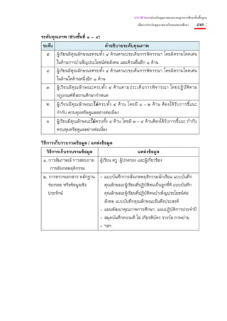 แนวทางการประเมินคุณภาพตามมาตรฐานการศึกษาขั้นพื้นฐาน
                                                              เพื่อการประกันคุณภาพภายในของสถานศึกษา   ๓๓ :
ระดับคุณภาพ (ช่วงชั้นที่ ๑ – ๔)
 ระดับ                                  คําอธิบายระดับคุณภาพ
   ๕ ผู้เรียนมีคุณลักษณะครบทั้ง ๔ ด้านตามประเด็นการพิจารณา โดยมีความโดดเด่น
        ในด้านการบําเพ็ญประโยชน์ต่อสังคม และด้านอื่นอีก ๑ ด้าน
   ๔ ผู้เรียนมีคุณลักษณะครบทั้ง ๔ ด้านตามประเด็นการพิจารณา โดยมีความโดดเด่น
        ในด้านใดด้านหนึ่งอีก ๑ ด้าน
   ๓ ผู้ เ รี ย นมี คุ ณ ลั ก ษณะครบทั้ ง ๔ ด้ า นตามประเด็ น การพิ จ ารณา โดยปฏิ บั ติ ต าม
        กฎเกณฑ์ที่สถานศึกษากําหนด
   ๒ ผู้ เ รี ย นมี คุ ณ ลั ก ษณะไม่ ค รบทั้ ง ๔ ด้ า น โดยมี ๑ – ๒ ด้ า น ต้ อ งได้ รับ การชี้ แ นะ
        กํากับ ควบคุมหรือดูแลอย่างต่อเนื่อง
   ๑ ผู้เรียนมีคุณลักษณะไม่ครบทั้ง ๔ ด้าน โดยมี ๓ – ๔ ด้านต้องได้รับการชี้แนะ กํากับ
        ควบคุมหรือดูแลอย่างต่อเนื่อง

วิธีการเก็บรวบรวมข้อมูล / แหล่งข้อมูล
    วิธีการเก็บรวบรวมข้อมูล                        แหล่งข้อมูล
 ๑. การสัมภาษณ์ การสอบถาม ผู้เรียน ครู ผู้ปกครอง และผู้เกียวข้อง
                                                            ่
      การสังเกตพฤติกรรม
 ๒. การตรวจเอกสาร หลักฐาน - แบบบันทึกการสังเกตพฤติกรรมนักเรียน แบบบันทึก
     ร่องรอย หรือข้อมูลเชิง      คุณลักษณะผู้เรียนทีปฏิบัติตนเป็นลูกที่ดี แบบบันทึก
                                                    ่
     ประจักษ์                    คุณลักษณะผู้เรียนทีปฏิบัติตนบําเพ็ญประโยชน์ต่อ
                                                      ่
                                 สังคม แบบบันทึกคุณลักษณะอันพึงประสงค์
                              - แผนพัฒนาคุณภาพการศึกษา แผนปฏิบัติการประจําปี
                              - สมุดบันทึกความดี โล่ เกียรติบัตร รางวัล ภาพถ่าย
                              - ฯลฯ
 