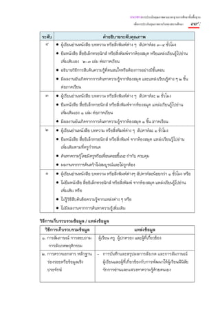 แนวทางการประเมินคุณภาพตามมาตรฐานการศึกษาขั้นพื้นฐาน
                                                       เพื่อการประกันคุณภาพภายในของสถานศึกษา   ๓๙ :
 ระดับ                            คําอธิบายระดับคุณภาพ
   ๔ • ผู้เรียนอ่านหนังสือ บทความ หรือสิงพิมพ์ต่าง ๆ สัปดาห์ละ ๓-๔ ชั่วโมง
                                          ่
       • ยืมหนังสือ สืออิเล็กทรอนิกส์ หรือสิ่งพิมพ์จากห้องสมุด หรือแหล่งเรียนรู้ไปอ่าน
                      ่
         เพิ่มเติมเอง ๒-๓ เล่ม ต่อภาคเรียน
       • อธิบายวิธีการสืบค้นความรูที่ตนสนใจหรือต้องการอย่างมีข้นตอน
                                   ้                             ั
       • มีผลงานอันเกิดจากการค้นหาความรู้จากห้องสมุด และแหล่งเรียนรู้ต่าง ๆ ๒ ชิน    ้
         ต่อภาคเรียน
   ๓ • ผู้เรียนอ่านหนังสือ บทความ หรือสิงพิมพ์ต่าง ๆ สัปดาห์ละ ๒ ชั่วโมง
                                            ่
         • ยืมหนังสือ สืออิเล็กทรอนิกส์ หรือสิ่งพิมพ์จากห้องสมุด แหล่งเรียนรู้ไปอ่าน
                        ่
           เพิ่มเติมเอง ๑ เล่ม ต่อภาคเรียน
         • มีผลงานอันเกิดจากการค้นหาความรู้จากห้องสมุด ๑ ชิน /ภาคเรียน
                                                               ้
   ๒     • ผู้เรียนอ่านหนังสือ บทความ หรือสิ่งพิมพ์ต่าง ๆ สัปดาห์ละ ๑ ชั่วโมง
         • ยืมหนังสือ สืออิเล็กทรอนิกส์ หรือสิ่งพิมพ์ จากห้องสมุด แหล่งเรียนรู้ไปอ่าน
                         ่
           เพิ่มเติมตามที่ครูกําหนด
         • ค้นหาความรู้โดยมีครูหรือเพื่อนคอยชี้แนะ กํากับ ควบคุม
         • ผลงานจากการค้นคว้าไม่สมบูรณ์และไม่ถกต้องู
   ๑     • ผู้เรียนอ่านหนังสือ บทความ หรือสิงพิมพ์ต่างๆ สัปดาห์ละน้อยกว่า ๑ ชั่วโมง หรือ
                                              ่
         • ไม่ยืมหนังสือ สื่ออิเล็กทรอนิกส์ หรือสิงพิมพ์ จากห้องสมุด แหล่งเรียนรู้ไปอ่าน
                                                  ่
           เพิ่มเติม หรือ
         • ไม่ร้วิธีสืบค้นข้อความรู้จากแหล่งต่าง ๆ หรือ
                 ู
         • ไม่มีผลงานจากการค้นหาความรูเพิ่มเติม
                                            ้

วิธีการเก็บรวบรวมข้อมูล / แหล่งข้อมูล
    วิธีการเก็บรวบรวมข้อมูล                            แหล่งข้อมูล
 ๑. การสัมภาษณ์ การสอบถาม ผู้เรียน ครู ผู้ปกครอง และผู้ที่เกียวข้อง
                                                                ่
      การสังเกตพฤติกรรม
 ๒. การตรวจเอกสาร หลักฐาน - การบันทึกและสรุปผลการสังเกต และการสัมภาษณ์
     ร่องรอยหรือข้อมูลเชิง        ผู้เรียนและผูที่เกียวข้องกับการพัฒนาให้ผ้เรียนมีนิสย
                                              ้ ่                          ู         ั
     ประจักษ์                     รักการอ่านและแสวงหาความรู้ด้วยตนเอง
 