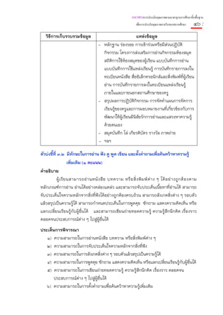 แนวทางการประเมินคุณภาพตามมาตรฐานการศึกษาขั้นพื้นฐาน
                                                                  เพื่อการประกันคุณภาพภายในของสถานศึกษา   ๔๐ :
   วิธีการเก็บรวบรวมข้อมูล                                     แหล่งข้อมูล
                                        -   หลักฐาน ร่องรอย การเข้าร่วมหรือมีส่วนปฏิบัติ
                                            กิจกรรม โครงการส่งเสริมการอ่านกิจกรรมห้องสมุด
                                            สถิติการใช้ห้องสมุดของผู้เรียน แบบบันทึกการอ่าน
                                            แบบบันทึกการใช้แหล่งเรียนรู้ การบันทึกรายการลงใน
                                            ทะเบียนหนังสือ สื่ออิเล็กทรอนิกส์และสิ่งพิมพ์ที่ผ้เรียน
                                                                                              ู
                                            อ่าน การบันทึกรายการลงในทะเบียนแหล่งเรียนรู้
                                            ภายในและภายนอกสถานศึกษาของครู
                                        -   สรุปผลการปฏิบติกิจกรรม การจัดทําแผนการจัดการ
                                                            ั
                                            เรียนรู้ของครูและการมอบหมายงานทีเกียวข้องกับการ
                                                                                ่ ่
                                            พัฒนาให้ผ้เรียนมีนิสัยรักการอ่านและแสวงหาความรู้
                                                       ู
                                            ด้วยตนเอง
                                        -   สมุดบันทึก โล่ เกียรติบตร รางวัล ภาพถ่าย
                                                                   ั
                                        -   ฯลฯ

ตัวบ่งชี้ที่ ๓.๒ มีทกษะในการอ่าน ฟัง ดู พูด เขียน และตั้งคําถามเพื่อค้นคว้าหาความรู้
                            ั
                       เพิ่มเติม (๑ คะแนน)
คําอธิบาย
            ผู้ เ รี ย นสามารถอ่ า นหนั ง สื อ บทความ หรื อ สิ่ ง พิ ม พ์ ต่ า ง ๆ ได้ อ ย่ า งถู ก ต้ อ งตาม
หลักเกณฑ์การอ่าน อ่านได้อย่างคล่องแคล่ว และสามารถจับประเด็นเนื้อหาที่อ่านได้ สามารถ
จับประเด็นใจความหลักจากสิ่งที่ฟังได้อย่างถูกต้องครบถ้วน สามารถสังเกตสิ่งต่าง ๆ รอบตัว
แล้วสรุปเป็นความรู้ได้ สามารถกําหนดประเด็นในการพูดคุย ซักถาม แสดงความคิดเห็น หรือ
แลกเปลี่ยนเรียนรู้กับผู้อื่นได้ และสามารถเขียนถ่ายทอดความรู้ ความรู้สึกนึกคิด เรื่องราว
ตลอดจนประสบการณ์ต่าง ๆ ไปสู่ผู้อื่นได้
ประเด็นการพิจารณา
   ๑) ความสามารถในการอ่านหนังสือ บทความ หรือสิ่งพิมพ์ต่าง ๆ
   ๒) ความสามารถในการจับประเด็นใจความหลักจากสิ่งที่ฟง    ั
   ๓) ความสามารถในการสังเกตสิ่งต่าง ๆ รอบตัวแล้วสรุปเป็นความรูได้
                                                               ้
   ๔) ความสามารถในการพูดคุย ซักถาม แสดงความคิดเห็น หรือแลกเปลี่ยนเรียนรู้กับผู้อื่นได้
   ๕) ความสามารถในการเขียนถ่ายทอดความรู้ ความรู้สึกนึกคิด เรืองราว ตลอดจน
                                                             ่
       ประสบการณ์ต่าง ๆ ไปสู่ผอื่นได้
                              ู้
   ๖) ความสามารถในการตั้งคําถามเพื่อค้นคว้าหาความรู้เพิมเติม
                                                       ่
 
