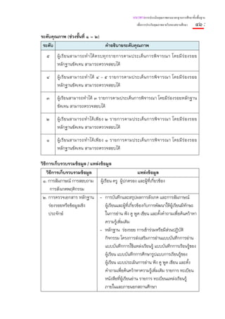 แนวทางการประเมินคุณภาพตามมาตรฐานการศึกษาขั้นพื้นฐาน
                                                        เพื่อการประกันคุณภาพภายในของสถานศึกษา    ๔๑ :
ระดับคุณภาพ (ช่วงชั้นที่ ๑ – ๒)
 ระดับ                          คําอธิบายระดับคุณภาพ
   ๕     ผู้ เ รี ย นสามารถทํ า ได้ ค รบทุ ก รายการตามประเด็ น การพิ จ ารณา โดยมี ร่ อ งรอย
         หลักฐานชัดเจน สามารถตรวจสอบได้

   ๔     ผู้ เ รี ย นสามารถทํ า ได้ ๔ – ๕ รายการตามประเด็ น การพิ จ ารณา โดยมี ร่ อ งรอย
         หลักฐานชัดเจน สามารถตรวจสอบได้

   ๓     ผู้เรียนสามารถทําได้ ๓ รายการตามประเด็นการพิจารณา โดยมีร่องรอยหลักฐาน
         ชัดเจน สามารถตรวจสอบได้

   ๒     ผู้เรี ยนสามารถทํ า ได้ เ พี ย ง ๒ รายการตามประเด็ น การพิ จ ารณา โดยมี ร่ อ งรอย
         หลักฐานชัดเจน สามารถตรวจสอบได้

   ๑     ผู้เ รี ย นสามารถทํ า ได้ เ พี ย ง ๑ รายการตามประเด็ น การพิ จ ารณา โดยมี ร่ อ งรอย
         หลักฐานชัดเจน สามารถตรวจสอบได้

วิธีการเก็บรวบรวมข้อมูล / แหล่งข้อมูล
    วิธีการเก็บรวบรวมข้อมูล                             แหล่งข้อมูล
 ๑. การสัมภาษณ์ การสอบถาม ผู้เรียน ครู ผู้ปกครอง และผู้ที่เกียวข้อง
                                                                 ่
      การสังเกตพฤติกรรม
 ๒. การตรวจเอกสาร หลักฐาน - การบันทึกและสรุปผลการสังเกต และการสัมภาษณ์
     ร่องรอยหรือข้อมูลเชิง        ผู้เรียนและผู้ทีเกียวข้องกับการพัฒนาให้ผ้เรียนมีทกษะ
                                                  ่ ่                      ู       ั
     ประจักษ์                     ในการอ่าน ฟัง ดู พูด เขียน และตั้งคําถามเพื่อค้นคว้าหา
                                  ความรูเพิมเติม
                                          ้ ่
                               - หลักฐาน ร่องรอย การเข้าร่วมหรือมีส่วนปฏิบัติ
                                  กิจกรรม โครงการส่งเสริมการอ่านแบบบันทึกการอ่าน
                                  แบบบันทึกการใช้แหล่งเรียนรู้ แบบบันทึกการเรียนรู้ของ
                                  ผู้เรียน แบบบันทึกการศึกษารูปแบบการเรียนรู้ของ
                                  ผู้เรียน แบบประเมินการอ่าน ฟัง ดู พูด เขียน และตั้ง
                                  คําถามเพื่อค้นคว้าหาความรู้เพิมเติม รายการ ทะเบียน
                                                                   ่
                                  หนังสือที่ผ้เรียนอ่าน รายการ ทะเบียนแหล่งเรียนรู้
                                              ู
                                  ภายในและภายนอกสถานศึกษา
 