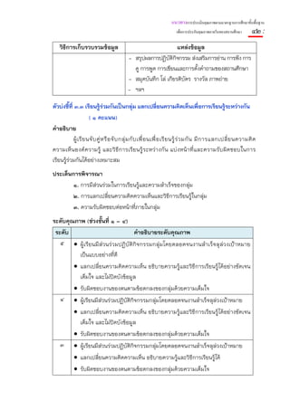 แนวทางการประเมินคุณภาพตามมาตรฐานการศึกษาขั้นพื้นฐาน
                                                                         เพื่อการประกันคุณภาพภายในของสถานศึกษา        ๔๒ :
    วิธีการเก็บรวบรวมข้อมูล                                       แหล่งข้อมูล
                                            - สรุปผลการปฏิบติกิจกรรม ส่งเสริมการอ่าน การฟัง การ
                                                              ั
                                              ดู การพูด การเขียนและการตั้งคําถามของสถานศึกษา
                                            - สมุดบันทึก โล่ เกียรติบตร รางวัล ภาพถ่าย
                                                                     ั
                                            - ฯลฯ

ตัวบ่งชี้ที่ ๓.๓ เรียนรู้ร่วมกันเป็นกลุ่ม แลกเปลี่ยนความคิดเห็นเพื่อการเรียนรู้ระหว่างกัน
                        ( ๑ คะแนน)
คําอธิบาย
            ผู้ เ รี ย นจั บ คู่ ห รื อ จั บ กลุ่ ม กั บ เพื่ อ นเพื่ อ เรี ย นรู้ ร่ ว มกั น มี ก ารแลกเปลี่ ย นความคิ ด
ความเห็นองค์ความรู้ และวิธีการเรียนรู้ระหว่างกัน แบ่งหน้าที่และความรับผิดชอบในการ
เรียนรู้ร่วมกันได้อย่างเหมาะสม
ประเด็นการพิจารณา
        ๑. การมีส่วนร่วมในการเรียนรู้และความสําเร็จของกลุ่ม
        ๒. การแลกเปลี่ยนความคิดความเห็นและวิธีการเรียนรู้ในกลุ่ม
        ๓. ความรับผิดชอบต่อหน้าที่ภายในกลุ่ม
ระดับคุณภาพ (ช่วงชั้นที่ ๑ – ๔)
 ระดับ                            คําอธิบายระดับคุณภาพ
   ๕ • ผู้เรียนมีส่วนร่วมปฏิบัติกิจกรรมกลุ่มโดยตลอดจนงานสําเร็จลุล่วงเป้าหมาย
          เป็นแบบอย่างที่ดี
        • แลกเปลี่ยนความคิดความเห็น อธิบายความรู้และวิธีการเรียนรู้ได้อย่างชัดเจน
          เต็มใจ และไม่ปิดบังข้อมูล
        • รับผิดชอบงานของตนตามข้อตกลงของกลุ่มด้วยความเต็มใจ
   ๔ • ผู้เรียนมีส่วนร่วมปฏิบัติกิจกรรมกลุ่มโดยตลอดจนงานสําเร็จลุล่วงเป้าหมาย
            • แลกเปลี่ยนความคิดความเห็น อธิบายความรู้และวิธีการเรียนรู้ได้อย่างชัดเจน
              เต็มใจ และไม่ปิดบังข้อมูล
            • รับผิดชอบงานของตนตามข้อตกลงของกลุ่มด้วยความเต็มใจ
    ๓       • ผู้เรียนมีส่วนร่วมปฏิบัติกิจกรรมกลุ่มโดยตลอดจนงานสําเร็จลุล่วงเป้าหมาย
            • แลกเปลี่ยนความคิดความเห็น อธิบายความรู้และวิธีการเรียนรู้ได้
            • รับผิดชอบงานของตนตามข้อตกลงของกลุ่มด้วยความเต็มใจ
 