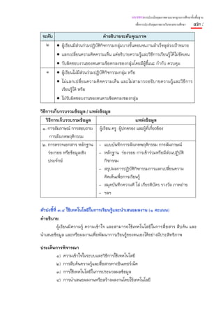 แนวทางการประเมินคุณภาพตามมาตรฐานการศึกษาขั้นพื้นฐาน
                                                    เพื่อการประกันคุณภาพภายในของสถานศึกษา    ๔๓ :
 ระดับ                            คําอธิบายระดับคุณภาพ
   ๒ •     ผู้เรียนมีส่วนร่วมปฏิบติกิจกรรมกลุ่มบางขั้นตอนจนงานสําเร็จลุล่วงเป้าหมาย
                                 ั
       •   แลกเปลี่ยนความคิดความเห็น แต่อธิบายความรู้และวิธีการเรียนรู้ได้ไม่ชัดเจน
       •   รับผิดชอบงานของตนตามข้อตกลงของกลุ่มโดยมีผ้ชี้แนะ กํากับ ควบคุม
                                                           ู
   ๑ •    ผู้เรียนไม่มีส่วนร่วมปฏิบัติกิจกรรมกลุ่ม หรือ
        • ไม่แลกเปลี่ยนความคิดความเห็น และไม่สามารถอธิบายความรู้และวิธีการ
          เรียนรู้ได้ หรือ
        • ไม่รับผิดชอบงานของตนตามข้อตกลงของกลุ่ม

วิธีการเก็บรวบรวมข้อมูล / แหล่งข้อมูล
    วิธีการเก็บรวบรวมข้อมูล                          แหล่งข้อมูล
 ๑. การสัมภาษณ์ การสอบถาม ผู้เรียน ครู ผู้ปกครอง และผู้ที่เกียวข้อง
                                                             ่
      การสังเกตพฤติกรรม
 ๒. การตรวจเอกสาร หลักฐาน - แบบบันทึกการสังเกตพฤติกรรม การสัมภาษณ์
     ร่องรอย หรือข้อมูลเชิง    - หลักฐาน ร่องรอย การเข้าร่วมหรือมีส่วนปฏิบติ
                                                                           ั
     ประจักษ์                     กิจกรรม
                               - สรุปผลการปฏิบติกิจกรรมการแลกเปลียนความ
                                                  ั                  ่
                                  คิดเห็นเพื่อการเรียนรู้
                               - สมุดบันทึกความดี โล่ เกียรติบตร รางวัล ภาพถ่าย
                                                               ั
                               - ฯลฯ

ตัวบ่งชี้ที่ ๓.๔ ใช้เทคโนโลยีในการเรียนรู้และนําเสนอผลงาน (๑ คะแนน)
คําอธิบาย
            ผู้เรียนมีความรู้ ความเข้าใจ และสามารถใช้เทคโนโลยีในการสื่อสาร สืบค้น และ
นําเสนอข้อมูล และหรือผลงานเพื่อพัฒนาการเรียนรู้ของตนเองได้อย่างมีประสิทธิภาพ

ประเด็นการพิจารณา
        ๑) ความเข้าใจในระบบและวิธีการใช้เทคโนโลยี
        ๒) การสืบค้นความรู้และสือสารทางอินเทอร์เน็ต
                                ่
        ๓) การใช้เทคโนโลยีในการประมวลผลข้อมูล
        ๔) การนําเสนอผลงานหรือสร้างผลงานโดยใช้เทคโนโลยี
 