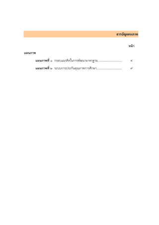 สารบัญแผนภาพ

                                                                                หน้า
แผนภาพ
     แผนภาพที่ ๑ กรอบแนวคิดในการพัฒนามาตรฐาน................................     ๔
     แผนภาพที่ ๒ ระบบการประกันคุณภาพการศึกษา.................................    ๙
 
