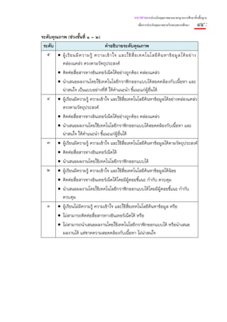 แนวทางการประเมินคุณภาพตามมาตรฐานการศึกษาขั้นพื้นฐาน
                                                           เพื่อการประกันคุณภาพภายในของสถานศึกษา    ๔๔ :
ระดับคุณภาพ (ช่วงชั้นที่ ๑ – ๒)
 ระดับ                             คําอธิบายระดับคุณภาพ
   ๕ • ผู้ เ รี ย นมี ค วามรู้ ความเข้ า ใจ และใช้ สื่ อ เทคโนโลยี ค้ น หาข้ อ มู ล ได้ อ ย่ า ง
          คล่องแคล่ว ตรงตามวัตถุประสงค์
        • ติดต่อสื่อสารทางอินเทอร์เน็ตได้อย่างถูกต้อง คล่องแคล่ว
        • นําเสนอผลงานโดยใช้เทคโนโลยีกราฟิกออกแบบได้สอดคล้องกับเนื้อหา และ
          น่าสนใจ เป็นแบบอย่างที่ดี ให้คําแนะนํา ชี้แนะแก่ผู้อื่นได้
   ๔ • ผู้เรียนมีความรู้ ความเข้าใจ และใช้สื่อเทคโนโลยีค้นหาข้อมูลได้อย่างคล่องแคล่ว
          ตรงตามวัตถุประสงค์
        • ติดต่อสื่อสารทางอินเทอร์เน็ตได้อย่างถูกต้อง คล่องแคล่ว
        • นําเสนอผลงานโดยใช้เทคโนโลยีกราฟิกออกแบบได้สอดคล้องกับเนื้อหา และ
          น่าสนใจ ให้คาแนะนํา ชี้แนะแก่ผู้อื่นได้
                         ํ
   ๓ • ผู้เรียนมีความรู้ ความเข้าใจ และใช้สื่อเทคโนโลยีค้นหาข้อมูลได้ตามวัตถุประสงค์
          • ติดต่อสื่อสารทางอินเทอร์เน็ตได้
          • นําเสนอผลงานโดยใช้เทคโนโลยีกราฟิกออกแบบได้
   ๒      • ผู้เรียนมีความรู้ ความเข้าใจ และใช้สื่อเทคโนโลยีค้นหาข้อมูลได้น้อย
          • ติดต่อสื่อสารทางอินเทอร์เน็ตได้โดยมีผ้คอยชี้แนะ กํากับ ควบคุม
                                                    ู
          • นําเสนอผลงานโดยใช้เทคโนโลยีกราฟิกออกแบบได้โดยมีผ้คอยชี้แนะ กํากับ
                                                                     ู
            ควบคุม
   ๑      • ผู้เรียนไม่มีความรู้ ความเข้าใจ และใช้สือเทคโนโลยีค้นหาข้อมูล หรือ
                                                    ่
          • ไม่สามารถติดต่อสื่อสารทางอินเทอร์เน็ตได้ หรือ
          • ไม่สามารถนําเสนอผลงานโดยใช้เทคโนโลยีกราฟิกออกแบบได้ หรือนําเสนอ
            ผลงานได้ แต่ขาดความสอดคล้องกับเนื้อหา ไม่น่าสนใจ
 