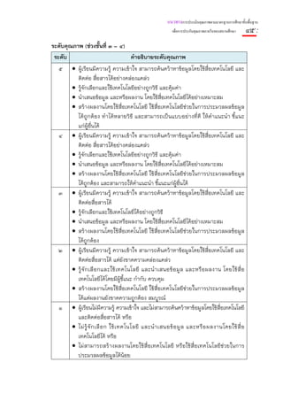แนวทางการประเมินคุณภาพตามมาตรฐานการศึกษาขั้นพื้นฐาน
                                                        เพื่อการประกันคุณภาพภายในของสถานศึกษา    ๔๕ :
ระดับคุณภาพ (ช่วงชั้นที่ ๓ – ๔)
 ระดับ                          คําอธิบายระดับคุณภาพ
  ๕    • ผู้เรียนมีความรู้ ความเข้าใจ สามารถค้นคว้าหาข้อมูลโดยใช้สื่อเทคโนโลยี และ
         ติดต่อ สื่อสารได้อย่างคล่องแคล่ว
       • รู้จักเลือกและใช้เทคโนโลยีอย่างถูกวิธี และคุ้มค่า
       • นําเสนอข้อมูล และหรือผลงาน โดยใช้สื่อเทคโนโลยีได้อย่างเหมาะสม
       • สร้างผลงานโดยใช้สื่อเทคโนโลยี ใช้สื่อเทคโนโลยีช่วยในการประมวลผลข้อมูล
         ได้ถูกต้อง ทําได้หลายวิธี และสามารถเป็นแบบอย่างที่ดี ให้คําแนะนํา ชี้แนะ
         แก่ผ้อื่นได้
                 ู
  ๔    • ผู้เรียนมีความรู้ ความเข้าใจ สามารถค้นคว้าหาข้อมูลโดยใช้สื่อเทคโนโลยี และ
         ติดต่อ สื่อสารได้อย่างคล่องแคล่ว
       • รู้จักเลือกและใช้เทคโนโลยีอย่างถูกวิธี และคุ้มค่า
       • นําเสนอข้อมูล และหรือผลงาน โดยใช้สื่อเทคโนโลยีได้อย่างเหมาะสม
       • สร้างผลงานโดยใช้สื่อเทคโนโลยี ใช้สื่อเทคโนโลยีช่วยในการประมวลผลข้อมูล
         ได้ถูกต้อง และสามารถให้คําแนะนํา ชี้แนะแก่ผู้อื่นได้
  ๓    • ผู้เรียนมีความรู้ ความเข้าใจ สามารถค้นคว้าหาข้อมูลโดยใช้สื่อเทคโนโลยี และ
         ติดต่อสื่อสารได้
       • รู้จักเลือกและใช้เทคโนโลยีได้อย่างถูกวิธี
       • นําเสนอข้อมูล และหรือผลงาน โดยใช้สื่อเทคโนโลยีได้อย่างเหมาะสม
       • สร้างผลงานโดยใช้สื่อเทคโนโลยี ใช้สื่อเทคโนโลยีช่วยในการประมวลผลข้อมูล
         ได้ถูกต้อง
  ๒    • ผู้เรียนมีความรู้ ความเข้าใจ สามารถค้นคว้าหาข้อมูลโดยใช้สื่อเทคโนโลยี และ
         ติดต่อสื่อสารได้ แต่ยังขาดความคล่องแคล่ว
       • รู้ จั ก เลื อ กและใช้ เ ทคโนโลยี และนํ า เสนอข้ อ มู ล และหรื อ ผลงาน โดยใช้ สื่ อ
         เทคโนโลยีได้โดยมีผ้ชี้แนะ กํากับ ควบคุม
                                     ู
       • สร้างผลงานโดยใช้สื่อเทคโนโลยี ใช้สื่อเทคโนโลยีช่วยในการประมวลผลข้อมูล
         ได้แต่ผลงานยังขาดความถูกต้อง สมบูรณ์
  ๑    • ผู้เรียนไม่มีความรู้ ความเข้าใจ และไม่สามารถค้นคว้าหาข้อมูลโดยใช้สื่อเทคโนโลยี
         และติดต่อสื่อสารได้ หรือ
       • ไม่ รู้ จั ก เลื อ ก ใช้ เ ทคโนโลยี และนํ า เสนอข้ อ มู ล และหรื อ ผลงานโดยใช้ สื่ อ
         เทคโนโลยีได้ หรือ
       • ไม่สามารถสร้างผลงานโดยใช้สื่อเทคโนโลยี หรือใช้สื่อเทคโนโลยีช่วยในการ
         ประมวลผลข้อมูลได้น้อย
 