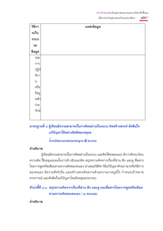 แนวทางการประเมินคุณภาพตามมาตรฐานการศึกษาขั้นพื้นฐาน
                                                    เพื่อการประกันคุณภาพภายในของสถานศึกษา     ๔๗ :
 วิธีกา                                   แหล่งข้อมูล
 รเก็บ
 รวบร
   วม
 ข้อมูล
    รอย
    การ
    ปฏิบั
    ติงา
    น
    หรือ
    ข้อมู
    ลเชิง
    ประ
    จักษ์


มาตรฐานที่ ๔ ผู้เรียนมีความสามารถในการคิดอย่างเป็นระบบ คิดสร้างสรรค์ ตัดสินใจ
             แก้ปัญหาได้อย่างมีสติสมเหตุผล
              น้ําหนักคะแนนของมาตรฐาน ๕ คะแนน
คําอธิบาย
        ผู้เรียนมีความสามารถในการคิดอย่างเป็นระบบ และคิดได้ตลอดแนว มีการจัดระเบียบ
ความคิด ใช้เหตุและผลในการอ้างอิงแนวคิด สรุปความคิดจากเรื่องที่อ่าน ฟัง และดู สื่อสาร
โดยการพูดหรือเขียนตามความคิดของตนเอง นําเสนอวิธีคิด วิธีแก้ปัญหาด้วยภาษาหรือวิธีการ
ของตนเอง มี ความคิ ดริ เริ่ ม และสร้ างสรรค์ ผลงานด้ วยความภาคภู มิ ใจ กํ าหนดเป้ าหมาย
คาดการณ์ และตัดสินใจแก้ปัญหาโดยมีเหตุผลประกอบ

ตัวบ่งชี้ที่ ๔.๑ สรุปความคิดจากเรื่องที่อ่าน ฟัง และดู และสือสารโดยการพูดหรือเขียน
                                                            ่
                 ตามความคิดของตนเอง ( ๒ คะแนน)
คําอธิบาย
 