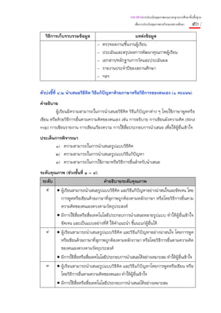 แนวทางการประเมินคุณภาพตามมาตรฐานการศึกษาขั้นพื้นฐาน
                                                       เพื่อการประกันคุณภาพภายในของสถานศึกษา    ๕๐ :
   วิธีการเก็บรวบรวมข้อมูล                            แหล่งข้อมูล
                                 -   ตรวจผลงาน/ชิ้นงานผู้เรียน
                                 -   ประเมินและสรุปผลการพัฒนาคุณภาพผู้เรียน
                                 -   เอกสาร/หลักฐานการวัดและประเมินผล
                                 -   รายงานประจําปีของสถานศึกษา
                                 -   ฯลฯ

ตัวบ่งชี้ที่ ๔.๒ นําเสนอวิธีคิด วิธีแก้ปญหาด้วยภาษาหรือวิธีการของตนเอง (๑ คะแนน)
                                        ั
คําอธิบาย
         ผู้เรียนมีความสามารถในการนําเสนอวิธีคิด วิธีแก้ปัญหาต่าง ๆ โดยใช้ภาษาพูดหรือ
เขียน หรือด้วยวิธีการอื่นตามความคิดของตนเอง เช่น การอธิบาย การเขียนผังความคิด (Mind
map) การเขียนรายงาน การเขียนเรียงความ การใช้สื่อประกอบการนําเสนอ เพื่อให้ผู้อื่นเข้าใจ
ประเด็นการพิจารณา
        ๑) ความสามารถในการนําเสนอรูปแบบวิธีคิด
        ๒) ความสามารถในการนําเสนอรูปแบบวิธีแก้ปัญหา
        ๓) ความสามารถในการใช้ภาษาหรือวิธีการอื่นสําหรับนําเสนอ
ระดับคุณภาพ (ช่วงชั้นที่ ๑ – ๔)
 ระดับ                               คําอธิบายระดับคุณภาพ
   ๕ • ผู้เรียนสามารถนําเสนอรูปแบบวิธีคิด และวิธีแก้ปัญหาอย่างน่าสนใจและชัดเจน โดย
          การพูดหรือเขียนด้วยภาษาที่สุภาพถูกต้องตามหลักภาษา หรือโดยวิธีการอื่นตาม
          ความคิดของตนเองตรงตามวัตถุประสงค์
        • มีการใช้สื่อหรือสื่อเทคโนโลยีประกอบการนําเสนอหลายรูปแบบ ทําให้ผู้อื่นเข้าใจ
          ชัดเจน และเป็นแบบอย่างที่ดี ให้คําแนะนํา ชี้แนะแก่ผู้อื่นได้
   ๔ • ผู้เรียนสามารถนําเสนอรูปแบบวิธีคิด และวิธีแก้ปัญหาอย่างน่าสนใจ โดยการพูด
          หรือเขียนด้วยภาษาที่สุภาพถูกต้องตามหลักภาษา หรือโดยวิธีการอื่นตามความคิด
          ของตนเองตรงตามวัตถุประสงค์
        • มีการใช้สื่อหรือสื่อเทคโนโลยีประกอบการนําเสนอได้อย่างเหมาะสม ทําให้ผู้อื่นเข้าใจ
   ๓ • ผู้เรียนสามารถนําเสนอรูปแบบวิธีคิด และวิธีแก้ปัญหาโดยการพูดหรือเขียน หรือ
          โดยวิธีการอื่นตามความคิดของตนเอง ทําให้ผู้อื่นเข้าใจ
        • มีการใช้สื่อหรือสื่อเทคโนโลยีประกอบการนําเสนอได้อย่างเหมาะสม
 