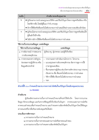 แนวทางการประเมินคุณภาพตามมาตรฐานการศึกษาขั้นพื้นฐาน
                                                     เพื่อการประกันคุณภาพภายในของสถานศึกษา    ๕๑ :
 ระดับ                               คําอธิบายระดับคุณภาพ
   ๒ • ผู้เรียนสามารถนําเสนอรูปแบบวิธีคิด และวิธีแก้ปัญหาโดยการพูดหรือเขียน หรือ
         โดยวิธีการอื่น โดยมีผ้ชี้แนะ กํากับ ควบคุม
                               ู
       • มีการใช้สื่อหรือสื่อเทคโนโลยีประกอบการนําเสนอได้อย่างเหมาะสมเพียงเล็กน้อย
   ๑ • ผู้เรียนไม่สามารถนําเสนอรูปแบบวิธีคิด และวิธีแก้ปัญหาโดยการพูดหรือเขียนให้
         ผู้อื่นเข้าใจได้ หรือ
       • ไม่มีการมีการใช้สื่อหรือสื่อเทคโนโลยีประกอบการนําเสนอ
วิธีการเก็บรวบรวมข้อมูล / แหล่งข้อมูล
    วิธีการเก็บรวบรวมข้อมูล                            แหล่งข้อมูล
 ๑. การสัมภาษณ์ การสอบถาม ผู้เรียน ครู ผู้ปกครอง และผู้ที่เกียวข้อง
                                                                ่
      การสังเกตพฤติกรรม
 ๒. การตรวจเอกสาร หลักฐาน - รายงานผลการดําเนินงานโครงการ โครงงาน
     ร่องรอยการปฏิบติงาน หรือ - แบบสรุปผลการสังเกตพฤติกรรม ลีลาการพูด การใช้
                     ั
     ข้อมูลเชิงประจักษ์           ภาษาพูดและเขียน
                               - ชิ้นงาน/ผลงานผู้เรียน เช่น ผังความคิด (Mind map) รายงาน
                                  เรียงความ สือ สื่อเทคโนโลยีประกอบ การนําเสนอ
                                                ่
                               - วิธีการใช้สื่อ สื่อเทคโนโลยีประกอบการนําเสนอ
                               - ฯลฯ

ตัวบ่งชี้ที่ ๔.๓ กําหนดเป้าหมาย คาดการณ์ ตัดสินใจแก้ปัญหาโดยมีเหตุผลประกอบ
                 (๑ คะแนน)
คําอธิบาย
          ผู้เรียนมีความสามารถในการกําหนดเป้าหมายที่จะทําให้สําเร็จ โดยการรวบรวม
ข้อมูล จัดระบบข้อมูล และวิเคราะห์ข้อมูลที่เกี่ยวข้องกับปัญหา คาดคะเนสถานการณ์หรือ
คาดคะเนคําตอบเพื่อกําหนดเป้าหมาย และกําหนดทางเลือกตัดสินใจแก้ปัญหาโดยใช้ข้อมูล
สารสนเทศที่น่าเชื่อถือมาสนับสนุนหรือโต้แย้ง
ประเด็นการพิจารณา
       ๑) ความสามารถในการกําหนดเป้าหมาย
       ๒) ความสามารถในการคาดคะเนสถานการณ์หรือคาดคะเนคําตอบ
       ๓) ความสามารถในการกําหนดทางเลือกตัดสินใจแก้ปญหา
                                                   ั
 