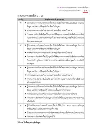 แนวทางการประเมินคุณภาพตามมาตรฐานการศึกษาขั้นพื้นฐาน
                                                             เพื่อการประกันคุณภาพภายในของสถานศึกษา   ๕๒ :
ระดับคุณภาพ (ช่วงชั้นที่ ๑ – ๔)
 ระดับ                               คําอธิบายระดับคุณภาพ
   ๕ • ผู้เรียนสามารถกําหนดเป้าหมายที่จะทําให้สําเร็จ โดยการรวบรวมข้อมูล จัดระบบ
          ข้อมูล และวิเคราะห์ข้อมูลที่เกี่ยวข้องกับปัญหา
        • คาดคะเนสถานการณ์หรือคาดคะเนคําตอบเพื่อกําหนดเป้าหมาย
        • กําหนดทางเลือกตัดสินใจแก้ปัญหาโดยใช้ข้อมูลสารสนเทศที่น่าเชื่อถือสอดคล้อง
          กับสภาพปัจจุบนและการคาดการณ์ในอนาคตมาสนับสนุนหรือโต้แย้งได้หลายวิธี
                           ั
          ชัดเจนและสมเหตุผล
   ๔ • ผู้เรียนสามารถกําหนดเป้าหมายที่จะทําให้สําเร็จ โดยการรวบรวมข้อมูล จัดระบบ
          ข้อมูล และวิเคราะห์ข้อมูลที่เกี่ยวข้องกับปัญหา
        • คาดคะเนสถานการณ์หรือคาดคะเนคําตอบเพื่อกําหนดเป้าหมาย
        • กําหนดทางเลือกตัดสินใจแก้ปัญหาโดยใช้ข้อมูลสารสนเทศที่น่าเชื่อถือสอดคล้อง
          กั บ สภาพปั จ จุ บั น และการคาดการณ์ ใ นอนาคตมาสนั บ สนุ น หรื อ โต้ แ ย้ ง ได้
          สมเหตุผล
   ๓ • ผู้เรียนสามารถกําหนดเป้าหมายที่จะทําให้สําเร็จ โดยการรวบรวมข้อมูล จัดระบบ
          ข้อมูล และวิเคราะห์ข้อมูลที่เกี่ยวข้องกับปัญหา
        • คาดคะเนสถานการณ์หรือคาดคะเนคําตอบเพื่อกําหนดเป้าหมาย
        • กํ า หนดทางเลื อ กตั ด สิ น ใจแก้ ปั ญ หาโดยใช้ ข้ อ มู ล สารสนเทศที่ น่ าเชื่ อ ถื อ มา
          สนับสนุนหรือโต้แย้ง
   ๒ • ผู้เรียนสามารถกําหนดเป้าหมายที่จะทําให้สําเร็จ โดยการรวบรวมข้อมูล จัดระบบ
          ข้อมูล และวิเคราะห์ข้อมูลได้ โดยมีผู้คอยชี้แนะ กํากับ ควบคุม
        • คาดคะเนสถานการณ์หรือคาดคะเนคําตอบเพื่อกําหนดเป้าหมายได้บ้าง
        • กําหนดทางเลือกตัดสินใจแก้ปัญหาเองโดยไม่ได้ใช้ข้อมูลสารสนเทศมาสนับสนุน
          หรือโต้แย้ง
   ๑ • ผู้เรียนไม่สามารถกําหนดเป้าหมายที่จะทําให้สําเร็จ จากการรวบรวมข้อมูล
          จัดระบบข้อมูล และวิเคราะห์ข้อมูลที่มี หรือ
        • ไม่สามารถคาดคะเนสถานการณ์หรือคาดคะเนคําตอบเพื่อกําหนดเป้าหมาย หรือ
        • กําหนดทางเลือกตัดสินใจแก้ปัญหาไม่ได้

วิธีการเก็บข้อมูล/แหล่งข้อมูล
 