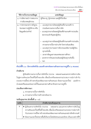 แนวทางการประเมินคุณภาพตามมาตรฐานการศึกษาขั้นพื้นฐาน
                                                            เพื่อการประกันคุณภาพภายในของสถานศึกษา    ๕๓ :
  วิธีการเก็บรวบรวมข้อมูล                       แหล่งข้อมูล
 ๑. การสัมภาษณ์ การสอบถาม ผู้เรียน ครู ผู้ปกครอง และผู้ที่เกียวข้อง
                                                             ่
     การสังเกตพฤติกรรม
 ๒. การตรวจเอกสาร หลักฐาน - แบบสรุปรายงานร้อยละผูเรียนที่ผ่านเกณฑ์การ
                                                      ้
    ร่องรอยการปฏิบติงาน หรือ
                    ั          ประเมินความสามารถในการคิด
    ข้อมูลเชิงประจักษ์       - แบบสรุปรายงานร้อยละผู้เรียนที่ผ่านเกณฑ์การประเมิน
                               สมรรถนะสําคัญของผู้เรียน

                                    - แบบสรุปรายงานร้อยละผู้เรียนทีผ่านเกณฑ์การประเมิน
                                                                   ่
                                       ความสามารถในการอ่าน คิด วิเคราะห์และเขียน
                                    - แบบสรุปรายงานผลการสังเกตและสัมภาษณ์ผ้เรียน  ู
                                       ทุกระดับชั้น
                                    - เอกสารข้อมูลสารสนเทศของสถานศึกษา
                                    - เอกสารการวัดและประเมินผลผู้เรียนทุกระดับชั้น
                                    - ฯลฯ

ตัวบ่งชี้ที่ ๔.๔ มีความคิดริเริ่ม และสร้างสรรค์ผลงานด้วยความภาคภูมิใจ (๑ คะแนน)
คําอธิบาย
         ผู้เรียนมีความสามารถในการคิดริเริ่ม รวบรวม ผสมผสานและแตกความคิดจากเดิม
ไปสู่ ความคิ ดแปลกใหม่ ที่ ไ ม่ ซ้ํ า ของเดิ ม เชื่ อ มโยงหรื อ ผสมผสานประสบการณ์ เ ก่ า เข้ า กั บ
ประสบการณ์ใหม่ สร้างสรรค์และพัฒนาผลงานด้วยตนเอง มีผลงานแปลกใหม่ และมีการ
นําเสนอหรือเผยแพร่ผลงานทั้งในและนอกสถานศึกษาด้วยความภาคภูมิใจ
ประเด็นการพิจารณา
        ๑. ความสามารถในการคิดริเริ่ม
        ๒. ความสามารถในการสร้างสรรค์ผลงาน
ระดับคุณภาพ (ช่วงชั้นที่ ๑ – ๔)
 ระดับ                            คําอธิบายระดับคุณภาพ
   ๕ • ผู้เรียนสามารถคิดริเริ่ม รวบรวม ผสมผสาน และแตกความคิดจากเดิมไปสู่
          ความคิดแปลกใหม่ที่ไม่ซ้ําของเดิม เชื่อมโยงหรือผสมผสานประสบการณ์เก่าเข้า
          กับประสบการณ์ใหม่ สร้างสรรค์และพัฒนาผลงานด้วยตนเองอย่างมีหลักเกณฑ์
        • มีผลงานแปลกใหม่หลายชิ้นที่เป็นประโยชน์ต่อตนเองและสังคม เป็นแบบอย่างที่ดี
 