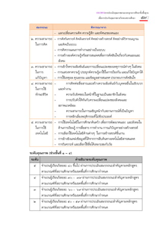 แนวทางการประเมินคุณภาพตามมาตรฐานการศึกษาขั้นพื้นฐาน
                                                   เพื่อการประกันคุณภาพภายในของสถานศึกษา     ๕๗ :
    สมรรถนะ                                  พิจารณาจาก
                  - แลกเปลี่ยนความคิด ความรู้สึก และทัศนะของตนเอง
 ๒. ความสามารถ - การคิดวิเคราะห์ คิดสังเคราะห์ คิดอย่างสร้างสรรค์ คิดอย่างมีวิจารณญาณ
    ในการคิด      และคิดเป็นระบบ
               - การคิดวางแผนการทํางานอย่างเป็นระบบ
               - การสร้างองค์ความรู้หรือสารสนเทศเพื่อการตัดสินใจเกี่ยวกับตนเองและ
                  สังคม
 ๓. ความสามารถ - การเข้าใจความสัมพันธ์และการเปลี่ยนแปลงของเหตุการณ์ต่างๆ ในสังคม
    ในการ      - การแสวงหาความรู้ ประยุกต์ความรู้มาใช้ในการป้องกัน และแก้ไขปัญหาได้
    แก้ปัญหา   - การใช้เหตุผล คุณธรรม และข้อมูลสารสนเทศ ประกอบการตัดสินใจ
 ๔. ความสามารถ -        การติดต่อสื่อสารและสร้างความสัมพันธ์กับบุคคลอื่นในเชิงบวก
    ในการใช้      และทํางาน
    ทักษะชีวิต -        ความรับผิดชอบในหน้าทีในฐานะเป็นสมาชิกในสังคม
                                                  ่
               -        การปรับตัวให้ทันกับความเปลียนแปลงของสังคมและ
                                                       ่
                  สภาพแวดล้อม
               -        ความสามารถในการเผชิญหน้ากับสถานการณ์ที่เป็นปัญหา
               -        การหลีกเลี่ยงพฤติกรรมที่ไม่พึงประสงค์
 ๕. ความสามารถ - การใช้เทคโนโลยีในการศึกษาค้นคว้า เพื่อการพัฒนาตนเอง และสังคมใน
    ในการใช้      ด้านการเรียนรู้ การสื่อสาร การทํางาน การแก้ปัญหาอย่างสร้างสรรค์
    เทคโนโลยี - การเลือกใช้เทคโนโลยีด้านต่างๆ ในการสร้างสรรค์ชิ้นงาน
               - การอ้างอิงแหล่งข้อมูลที่ได้จากการสืบค้นทางเทคโนโลยีสารสนเทศ
               - การวิเคราะห์ และเลือกใช้สื่อได้เหมาะสมกับวัย
ระดับคุณภาพ (ช่วงชั้นที่ ๑ – ๔)
 ระดับ                          คําอธิบายระดับคุณภาพ
   ๕ จํานวนผู้เรียนร้อยละ ๘๐ ขึ้นไป ผ่านการประเมินสมรรถนะสําคัญตามหลักสูตร
        ตามเกณฑ์ทีสถานศึกษาหรือเขตพื้นทีการศึกษากําหนด
                  ่                     ่
   ๔ จํานวนผู้เรียนร้อยละ ๗๐ – ๗๙ ผ่านการประเมินสมรรถนะสําคัญตามหลักสูตร
        ตามเกณฑ์ทีสถานศึกษาหรือเขตพื้นทีการศึกษากําหนด
                    ่                     ่
   ๓ จํานวนผู้เรียนร้อยละ ๖๐ – ๖๙ ผ่านการประเมินสมรรถนะสําคัญตามหลักสูตร
        ตามเกณฑ์ทีสถานศึกษาหรือเขตพื้นทีการศึกษากําหนด
                      ่                     ่
   ๒ จํานวนผู้เรียนร้อยละ ๕๐ - ๕๙ ผ่านการประเมินสมรรถนะสําคัญตามหลักสูตร
        ตามเกณฑ์ทีสถานศึกษาหรือเขตพื้นทีการศึกษากําหนด
                        ่                     ่
 
