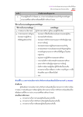 แนวทางการประเมินคุณภาพตามมาตรฐานการศึกษาขั้นพื้นฐาน
                                                  เพื่อการประกันคุณภาพภายในของสถานศึกษา    ๕๘ :
 ระดับ                           คําอธิบายระดับคุณภาพ
   ๑ จํานวนผู้เรียนต่ํากว่าร้อยละ ๕๐ ผ่านการประเมินสมรรถนะสําคัญตามหลักสูตร
       ตามเกณฑ์ทีสถานศึกษาหรือเขตพื้นทีการศึกษากําหนด
                  ่                      ่

วิธีการเก็บรวบรวมข้อมูลและแหล่งข้อมูล
   วิธีการเก็บรวบรวมข้อมูล                      แหล่งข้อมูล
 ๑. การสอบถาม สัมภาษณ์ ผู้บริหารสถานศึกษา ผู้เรียน และผูที่เกียวข้อง
                                                           ้ ่
 ๒. การตรวจเอกสาร หลักฐาน - ร่องรอยการใช้เครื่องมือประเมินสมรรถนะของผู้เรียน
     ร่องรอยการปฏิบติงาน
                     ั      - ร่องรอยบันทึกหลังสอน
     หรือข้อมูลเชิงประจักษ์ - ร่องรอยการจัดกิจกรรมตามแผนการจัดเรียนรู้ทุกกลุ่ม
                              สาระการเรียนรู้
                            - ร่องรอยตรวจผลงานผู้เรียนตามสมรรถนะสําคัญ
                            - สารสนเทศผลการประเมินสมรรถนะสําคัญของผู้เรียน
                              ตามหลักสูตรแกนกลางการศึกษาขั้นพื้นฐาน ในแต่ละ
                              กลุ่มสาระ
                            - สรุปผลการปฏิบติกิจกรรมของสถานศึกษา
                                              ั
                            - รายงานบันทึกการสังเกตพฤติกรรมของสถานศึกษา
                            - แผนการจัดการเรียนรู้ทกกลุ่มสาระการเรียนรู้
                                                    ุ
                            - บันทึกการสัมภาษณ์ผ้เรียน ผู้ทีเกียวข้องในประเด็น
                                                  ู         ่ ่
                              ความสามารถในการสื่อสาร การคิด การแก้ปัญหา การใช้
                              ทักษะชีวิต และการใช้เทคโนโลยี
                            - ฯลฯ

ตัวบ่งชี้ที่ ๕.๓ ผลการประเมินการอ่าน คิดวิเคราะห์และเขียนเป็นไปตามเกณฑ์ (๑ คะแนน)
คําอธิบาย
        ผู้เรียนมีผลการประเมินการอ่าน คิดวิเคราะห์และเขียนในภาพรวมจากการจัดการเรียน
การสอน การส่งเสริมและการพัฒนาผู้เรียน มีความสามารถในการคิดวิเคราะห์และเขียนเรื่อง
หรือข้อความที่ได้จากการอ่าน ตามเกณฑ์ที่สถานศึกษากําหนด
ประเด็นการพิจารณา
        ๑. ความสามารถในการอ่านของผู้เรียนในแต่ละระดับชั้น
        ๒. ความสามารถในการคิดวิเคราะห์ของผู้เรียนในแต่ละระดับชั้น
        ๓. ความสามารถในการเขียนของผู้เรียนในแต่ละระดับชั้น
 
